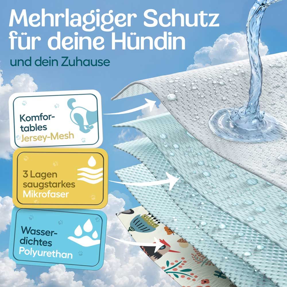 Mehrlagiger Schutz. Text: Komfortables Jersey-Mesh, 3 Lagen saugstarkes Mikrofasergewebe, wasserdichtes Polyurethan.