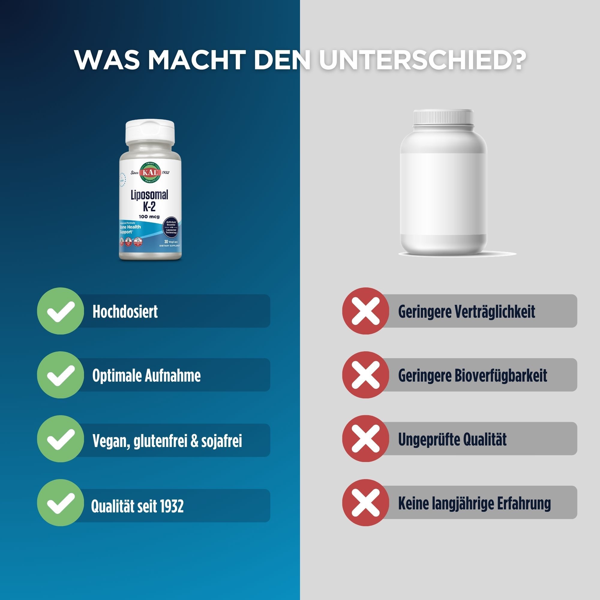 Vergleich von KAL Liposomales K-2 und einem anderen Produkt. Vorteile: Hochdosiert, optimale Aufnahme, vegan, glutenfrei, Qualität seit 1932.