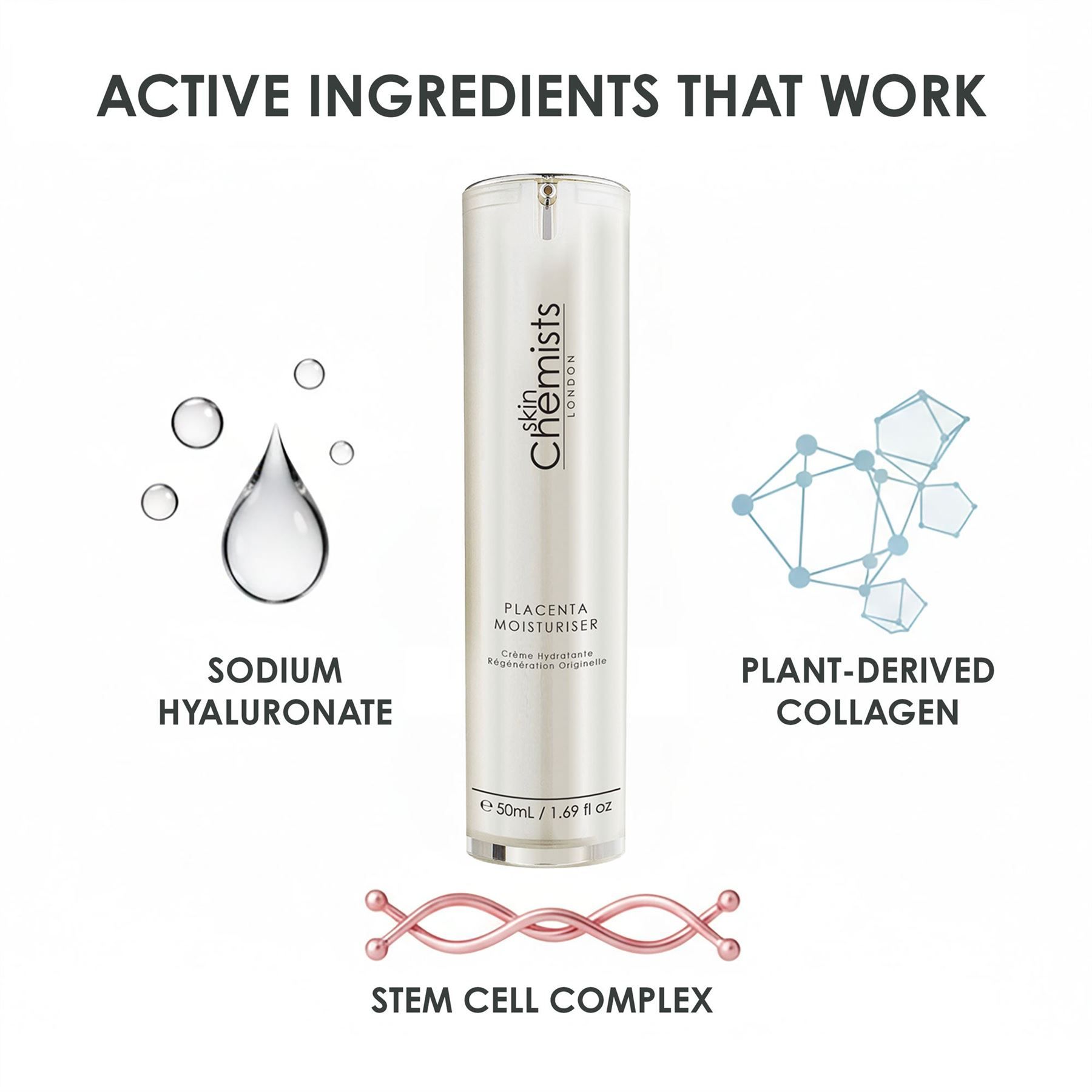 Skin Chemists Feuchtigkeitscreme mit Symbolen für Natriumhyaluronat, pflanzlichem Kollagen und Stammzellkomplex.