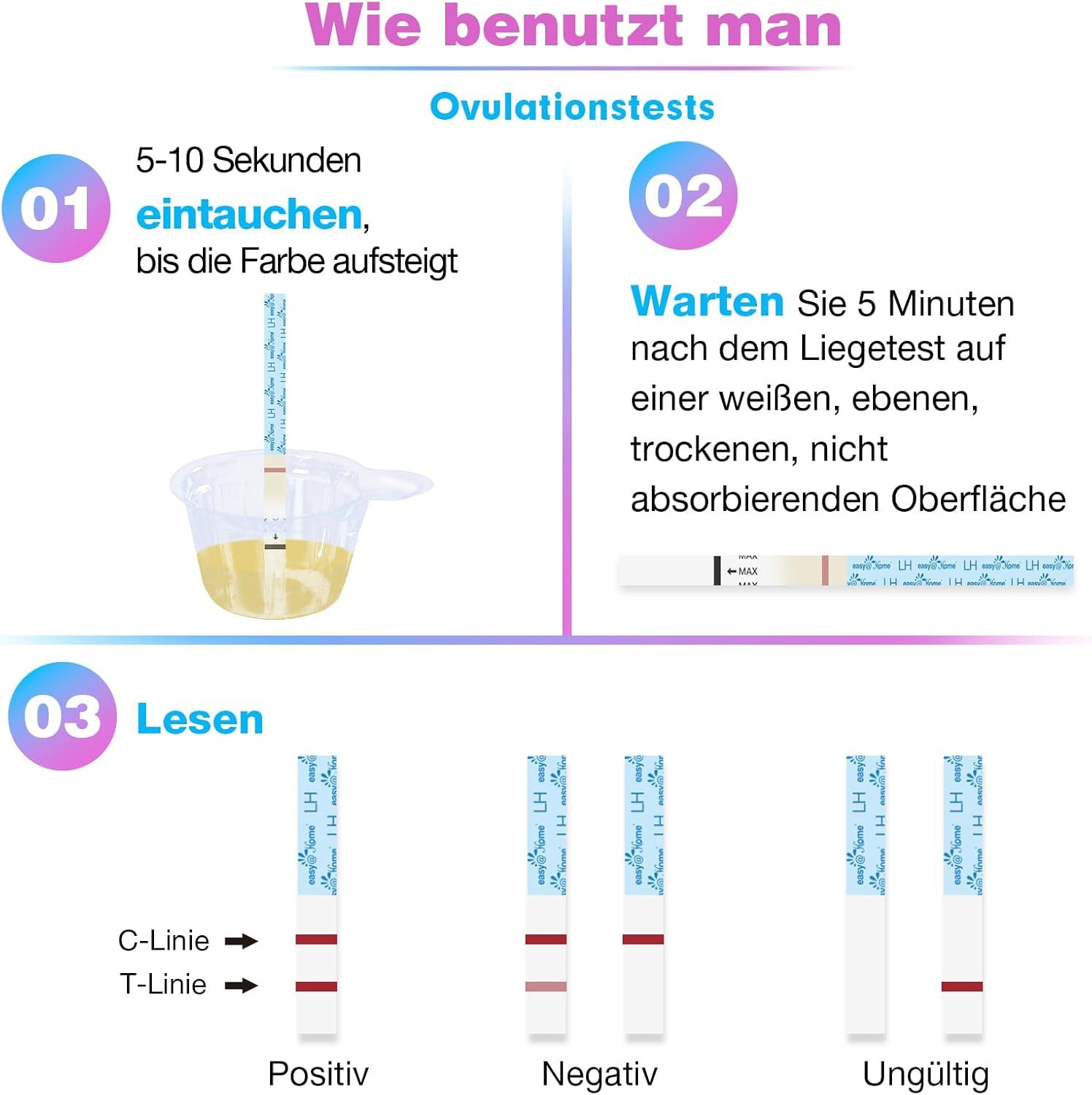 Anleitung zur Verwendung von Ovulationstests. Schritte: Eintauchen, Warten, Lesen. Teststreifen mit Ergebnissen: positiv, negativ, ungültig.