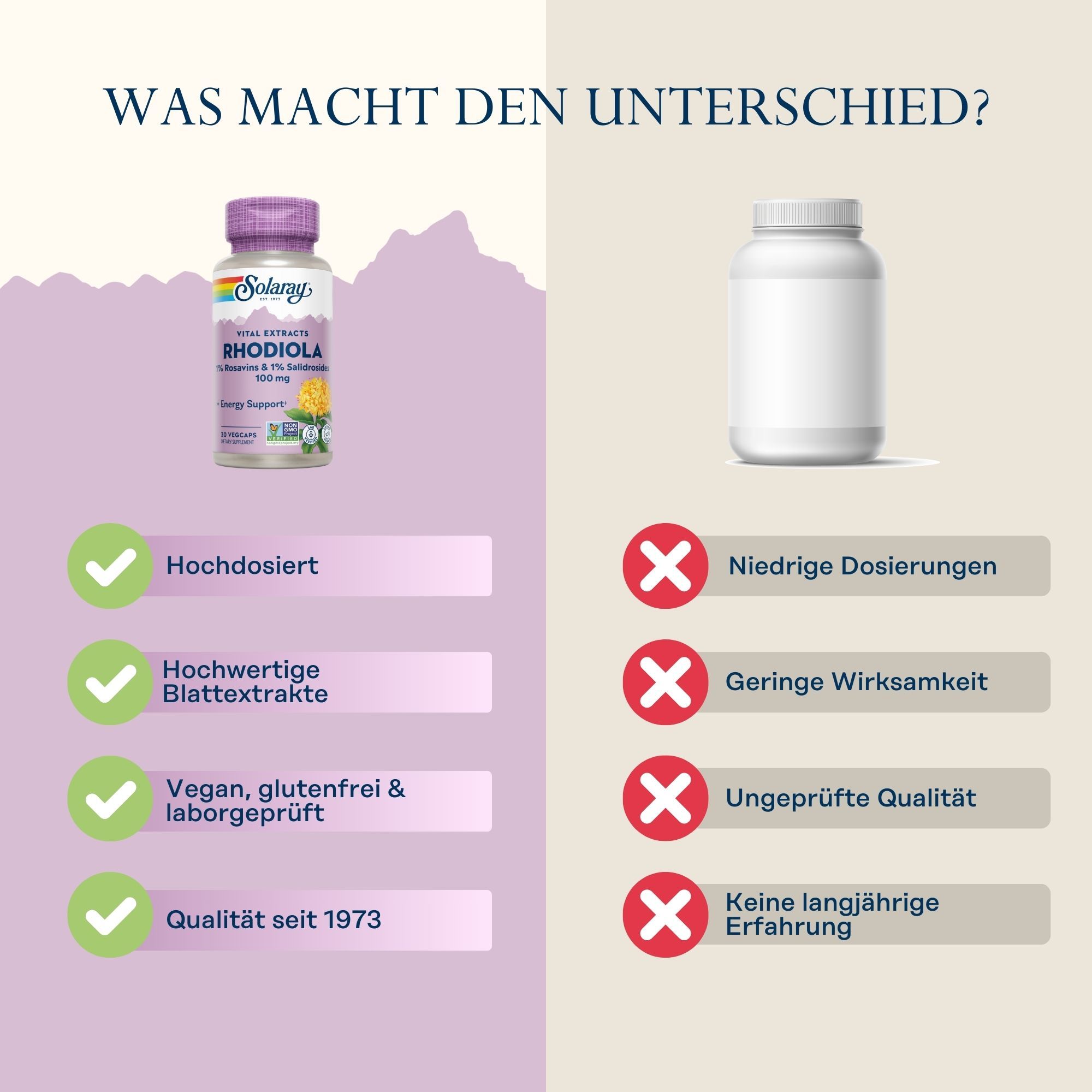 Vergleich Solaray Rhodiola mit einem anderen Produkt. Solaray: Hochdosiert, hochwertige Extrakte, vegan, glutenfrei, Qualität seit 1973.
