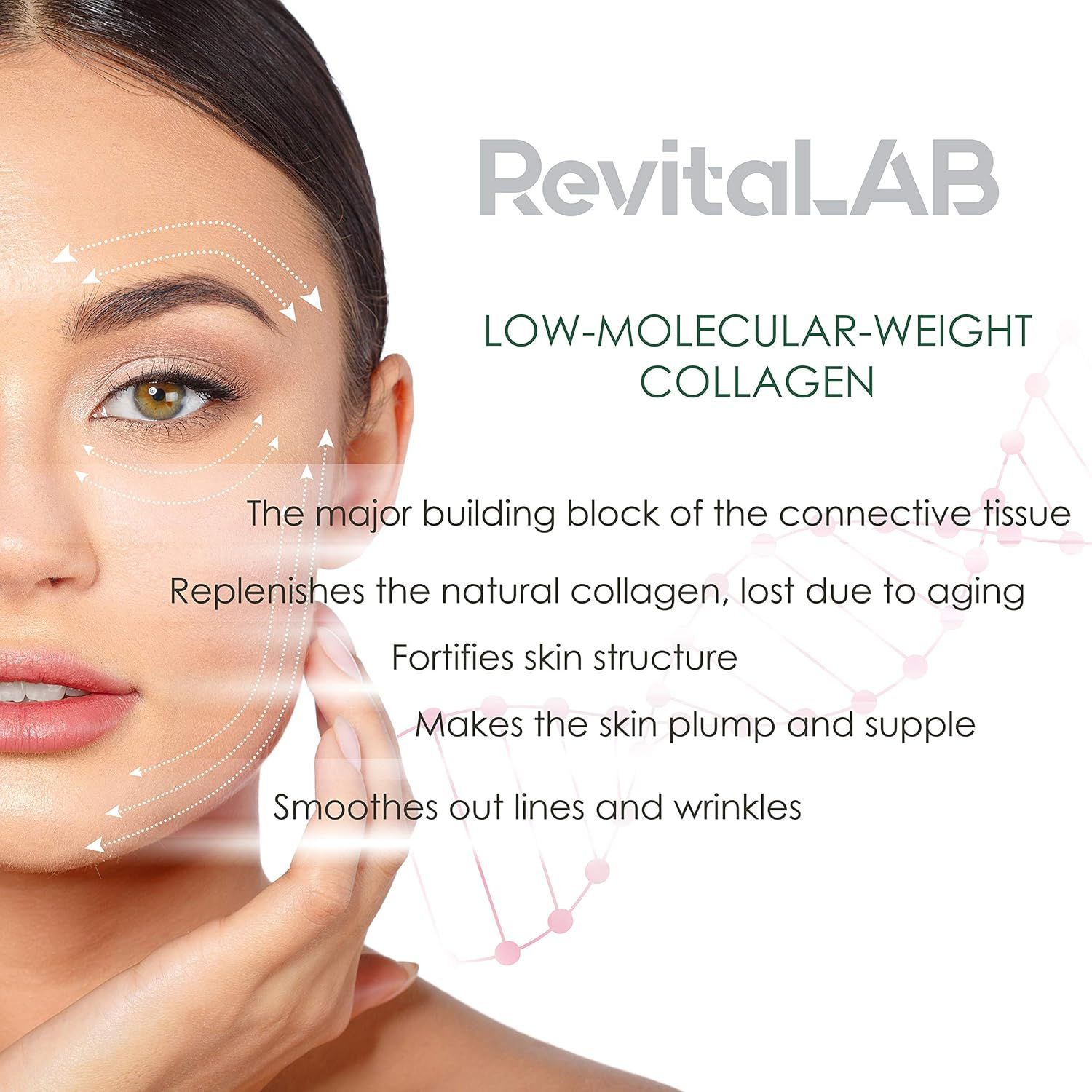 Gesicht mit Text: LOW-MOLECULAR-WEIGHT COLLAGEN. Text beschreibt die Vorteile von Kollagen für die Haut.
