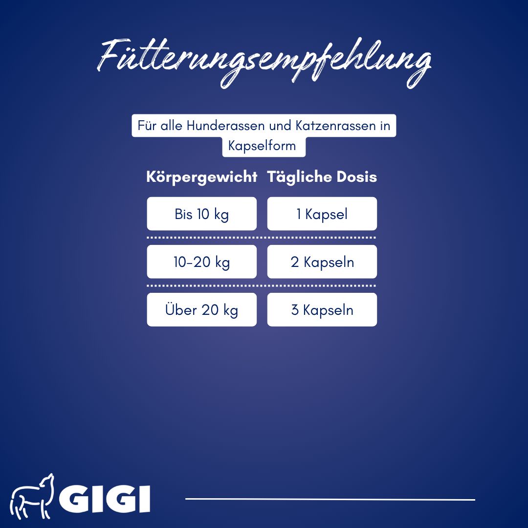 Dosierungstabelle für Hunde und Katzen. Gewicht und tägliche Kapselanzahl.