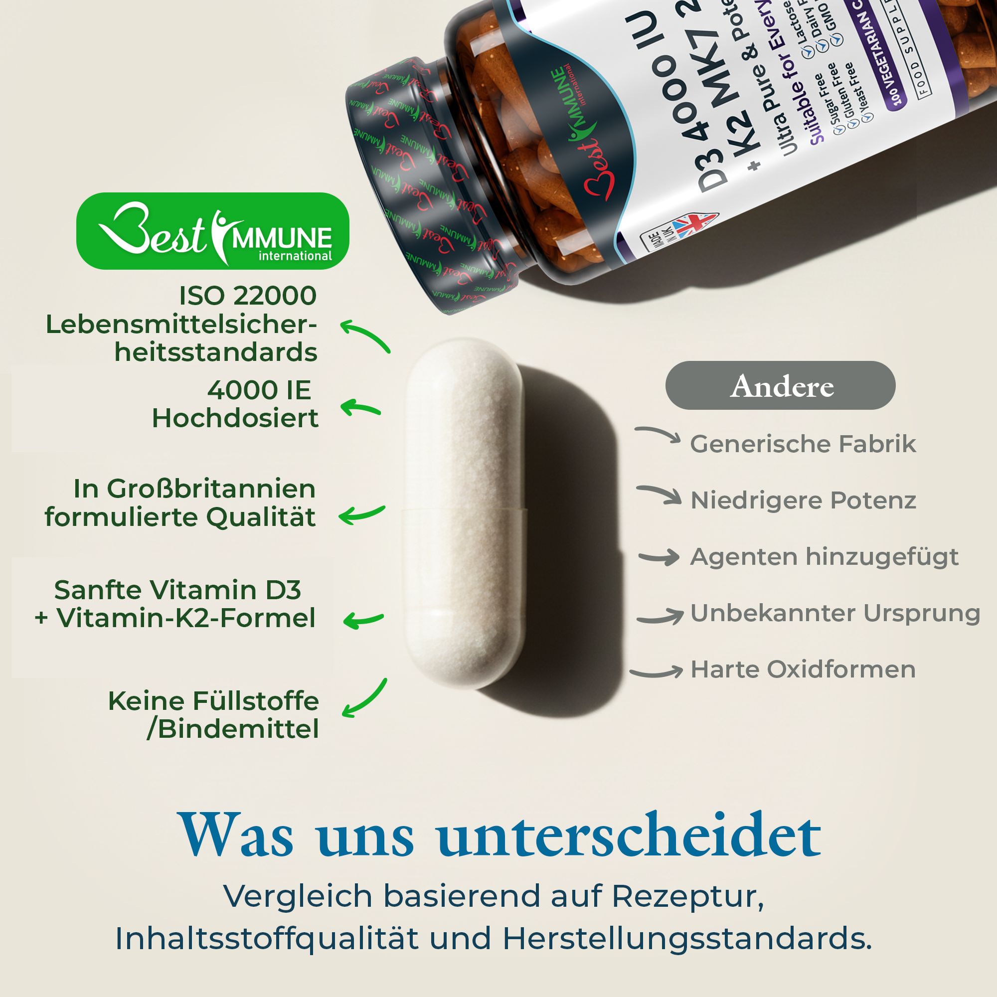 Vergleich einer Kapsel D3 + K2 MK7 mit anderen Produkten, Hervorhebung von Qualitätsmerkmalen.