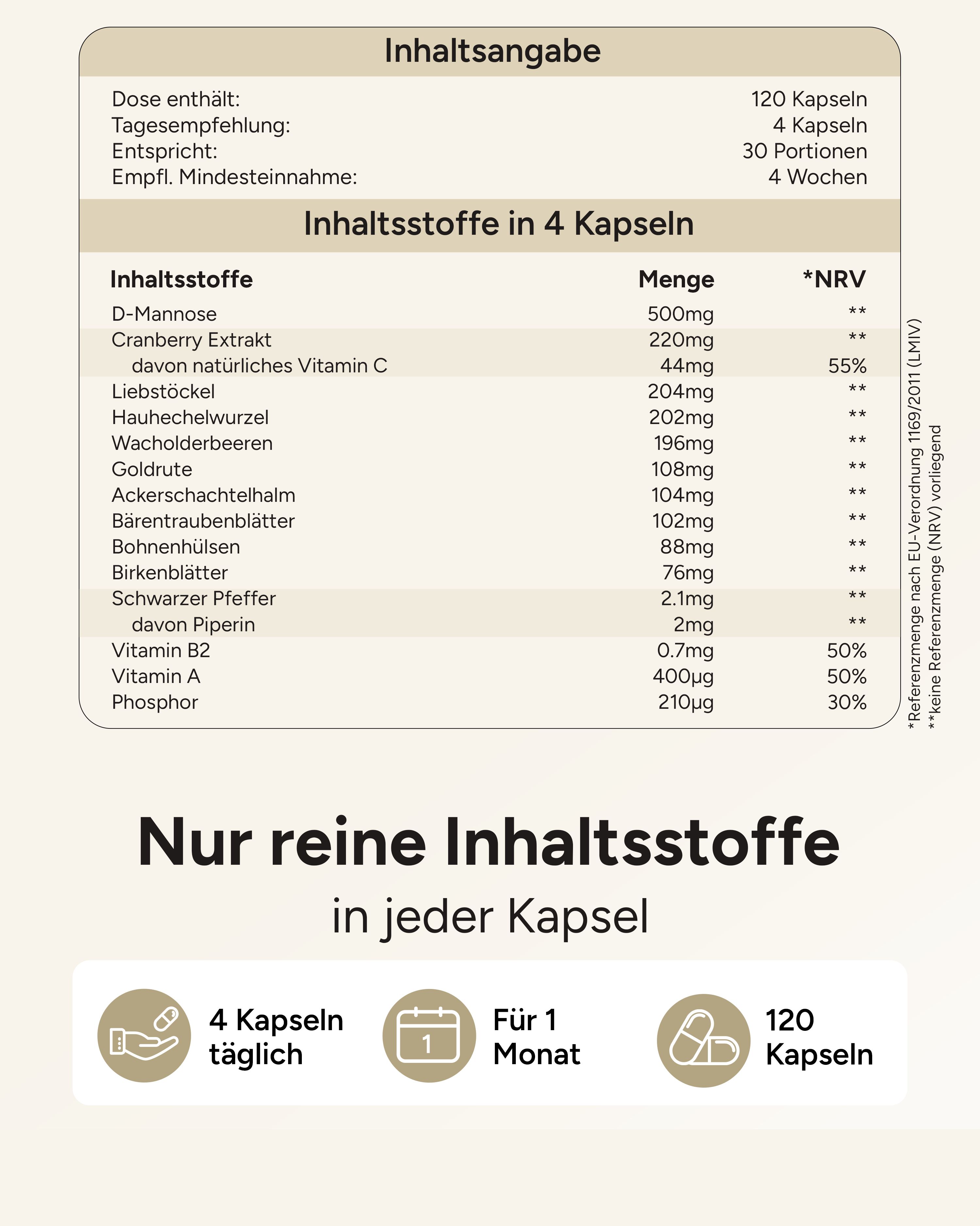 Inhaltsangabe: 120 Kapseln, 4 Kapseln täglich, 30 Portionen, 4 Wochen. Inhaltsstoffe und Mengen pro 4 Kapseln.