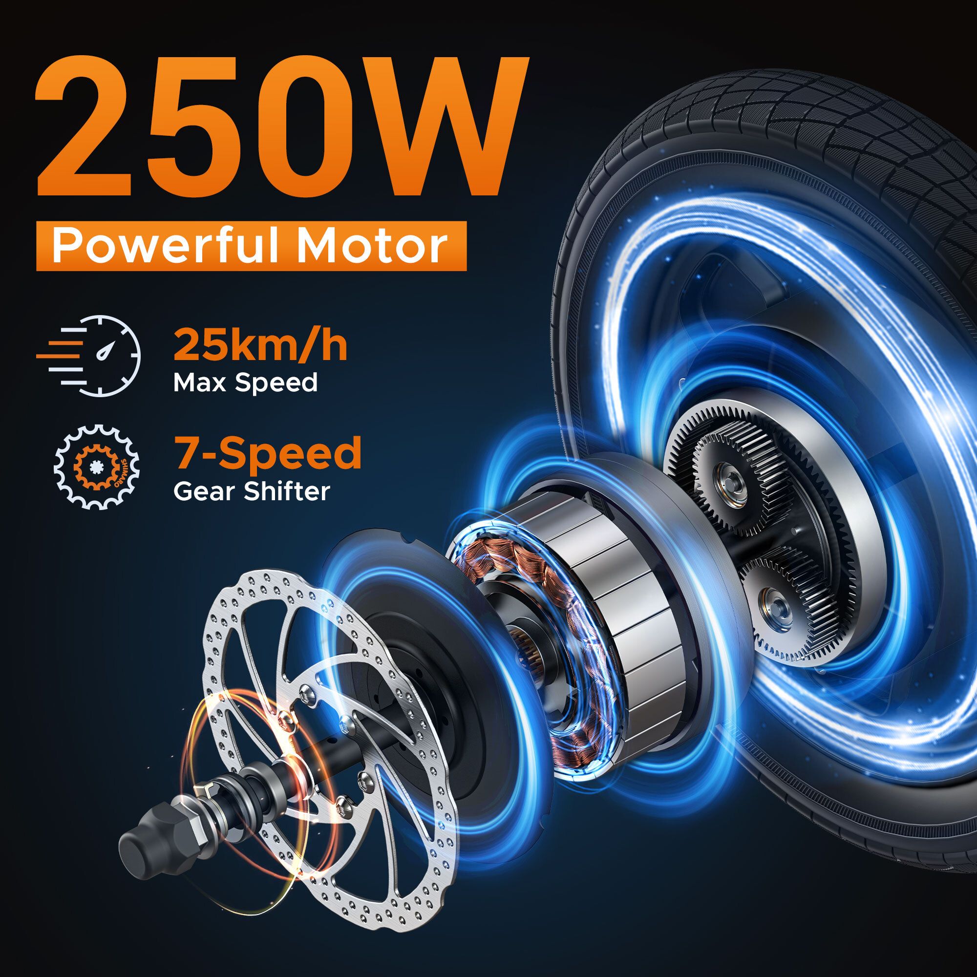 Explosionszeichnung des Motors. Text: 250W Leistungsstarker Motor. 25 km/h max. Geschwindigkeit. 7-Gang-Schaltung.