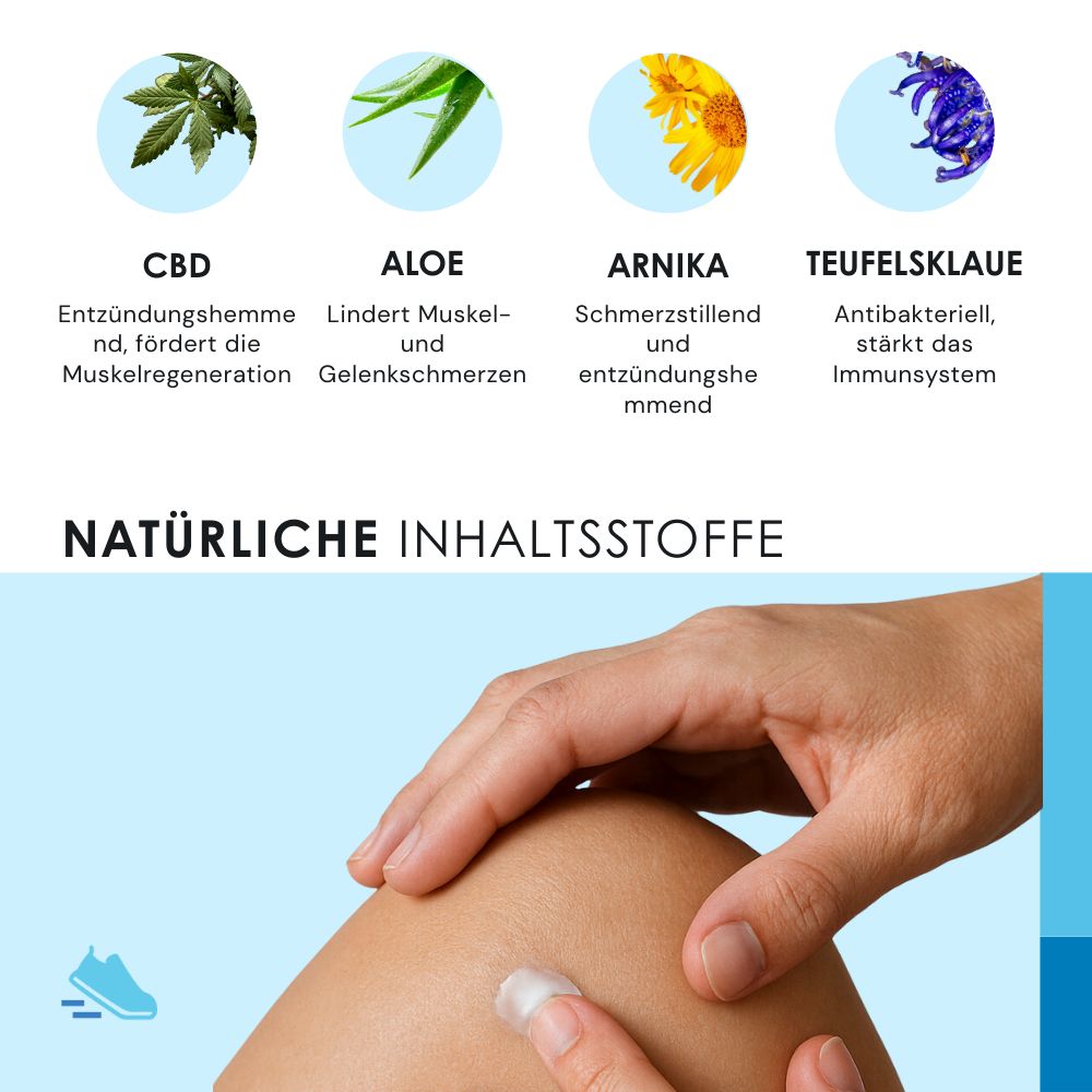 Hand trägt Creme auf Knie auf. Oben Text: NATÜRLICHE INHALTSSTOFFE. Abgebildet: CBD, Aloe, Arnika, Teufelskralle.