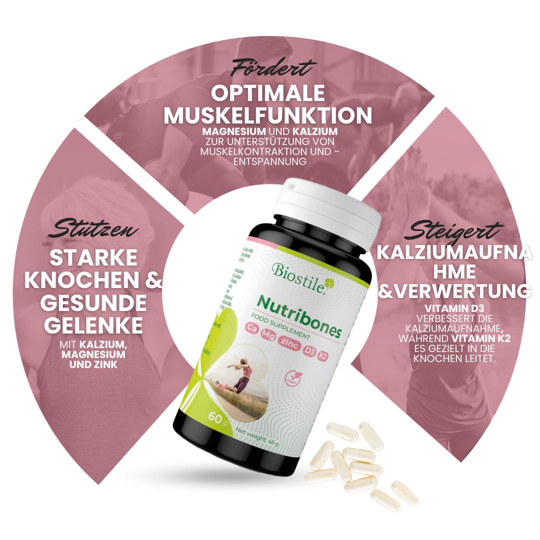 Biostile Nutribones Flasche im Zentrum eines Diagramms über Muskel- und Knochengesundheit.