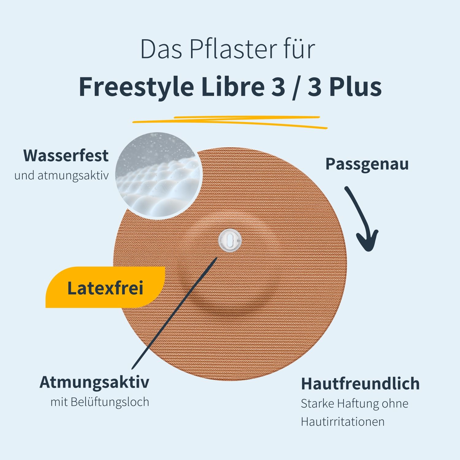 Kreisförmiges Pflaster mit Belüftungsloch. Text: Wasserfest, atmungsaktiv, latexfrei, hautfreundlich. Für Freestyle Libre 3/3 Plus.