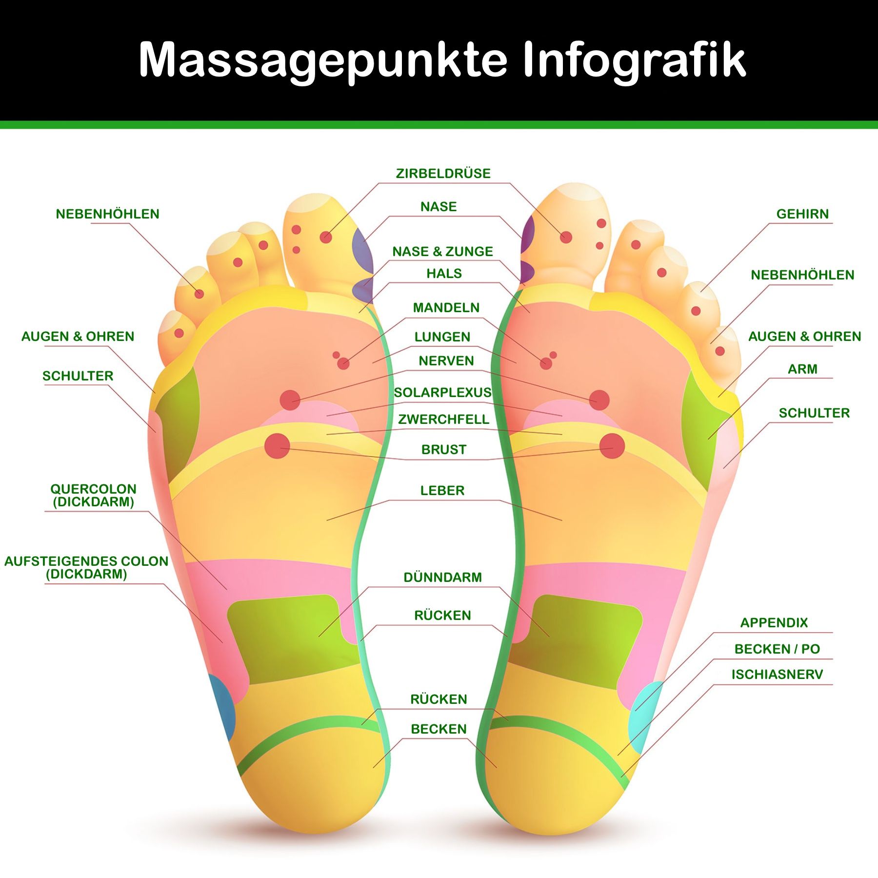 Fußreflexzonenkarte mit farbigen Markierungen und Beschriftungen der Reflexzonen.
