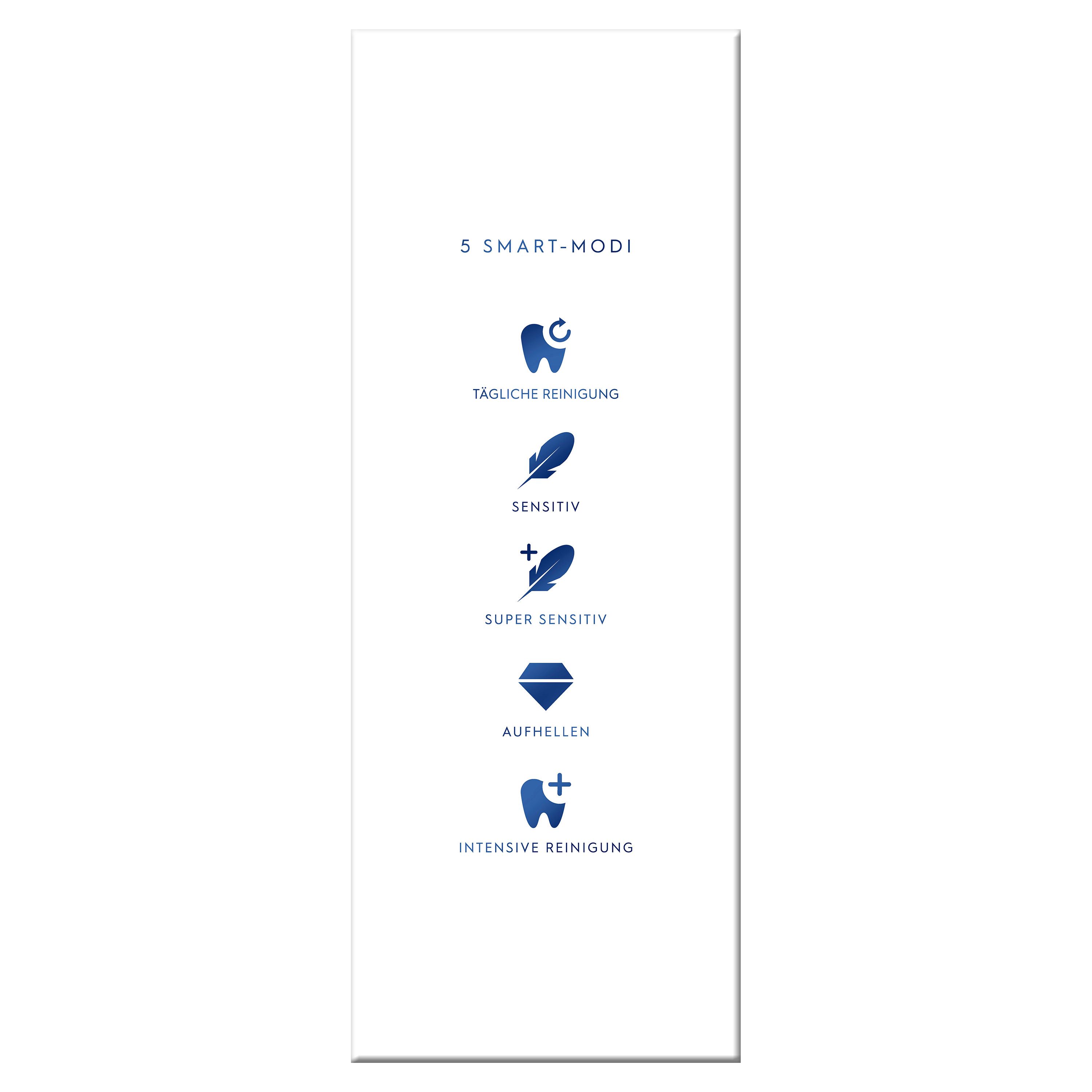 Grafik mit 5 Smart-Modi der Oral-B iO Series 5: Reinigung, Sensitiv, Super Sensitiv, Aufhellen, Intensiv.
