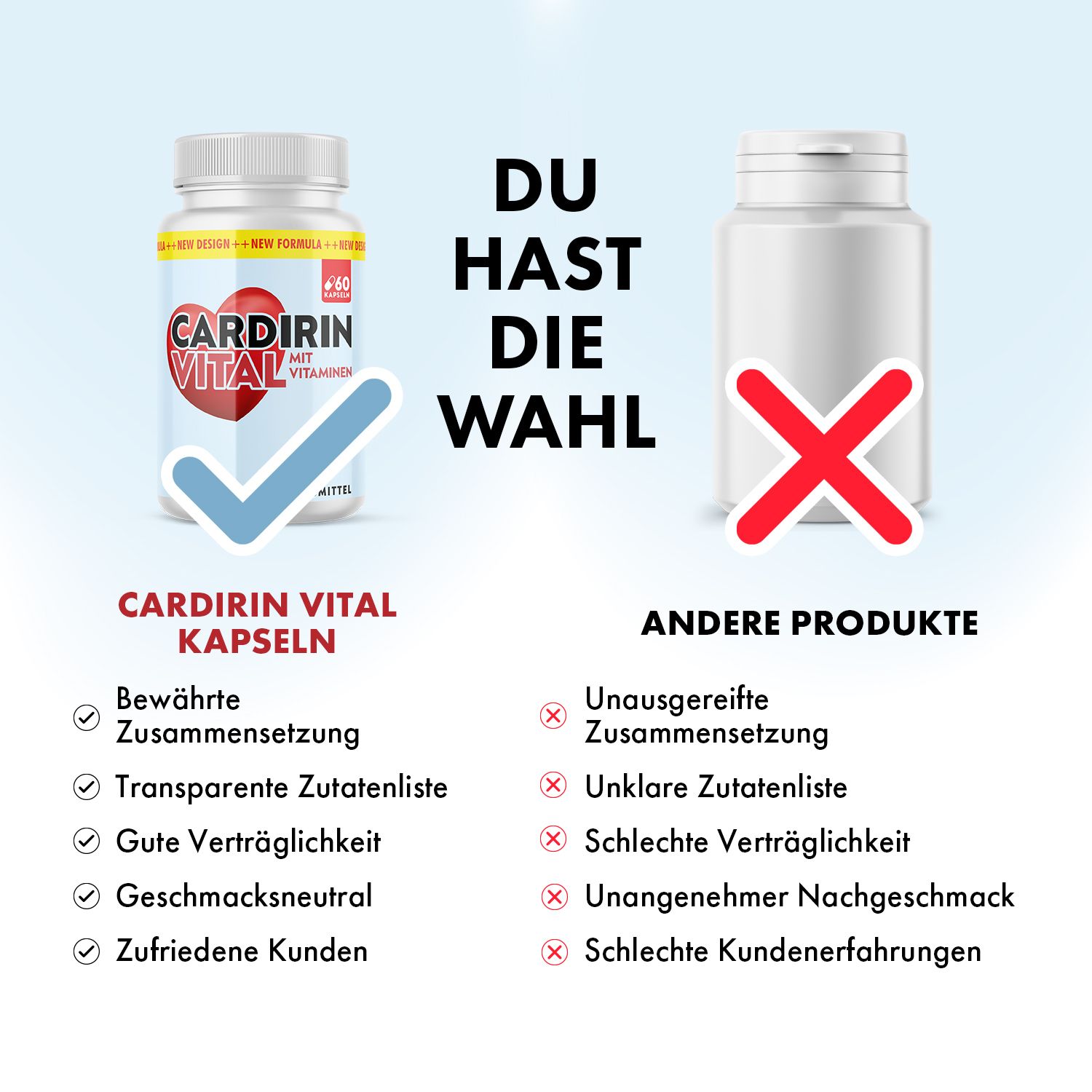 Cardirin Vital Kapseln