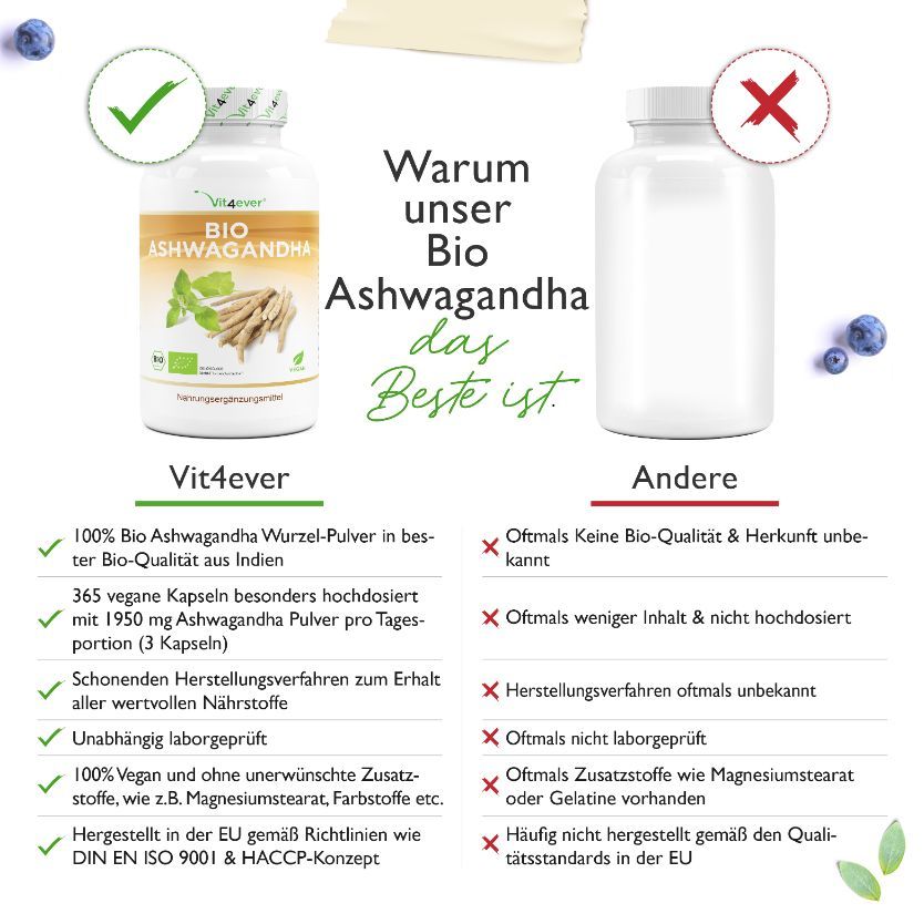 Vergleich zweier Flaschen. Links: BIO ASHWAGANDHA. Rechts: leere Flasche. Text: Warum unser Bio Ashwagandha das Beste ist.