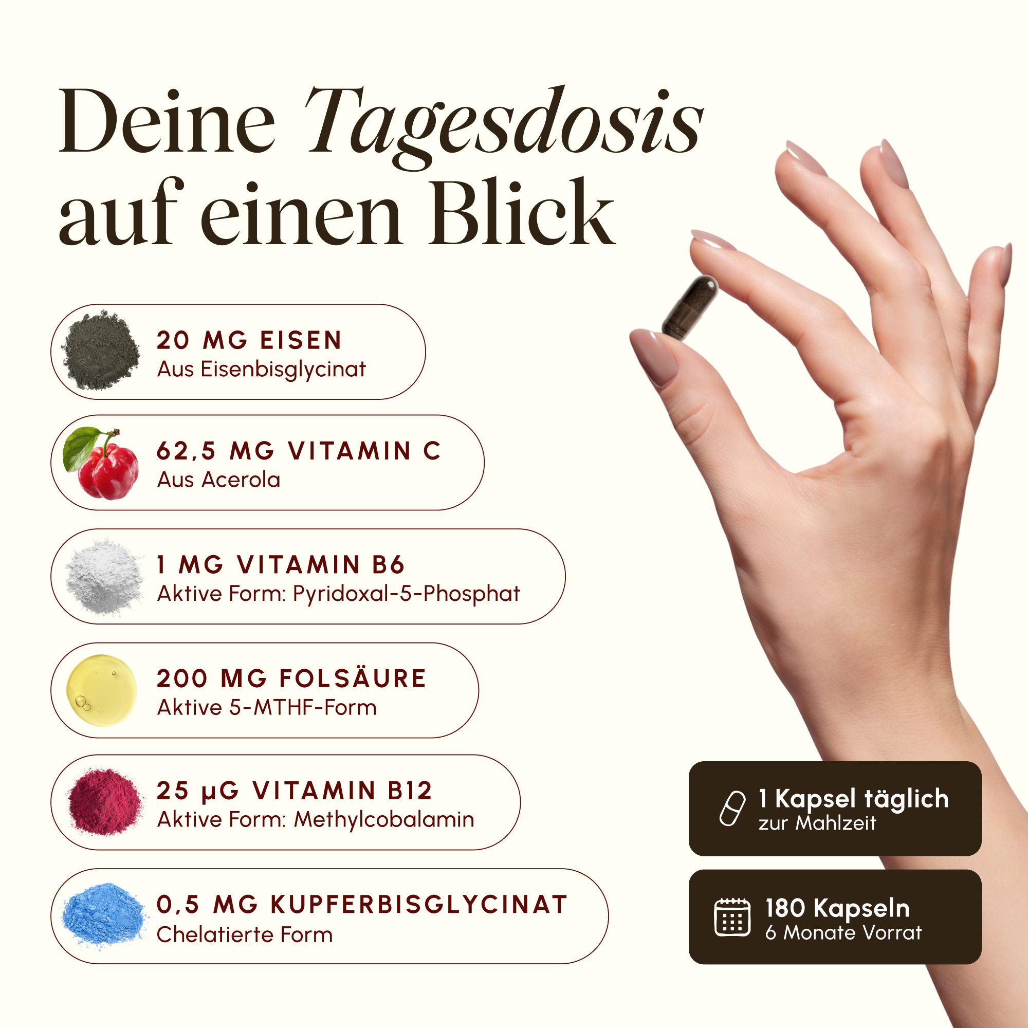 Tagesdosis des VETAIN Eisen Komplex: 20mg Eisen, 62.5mg Vitamin C, 1mg B6, 200mcg Folsäure, 25mcg B12.