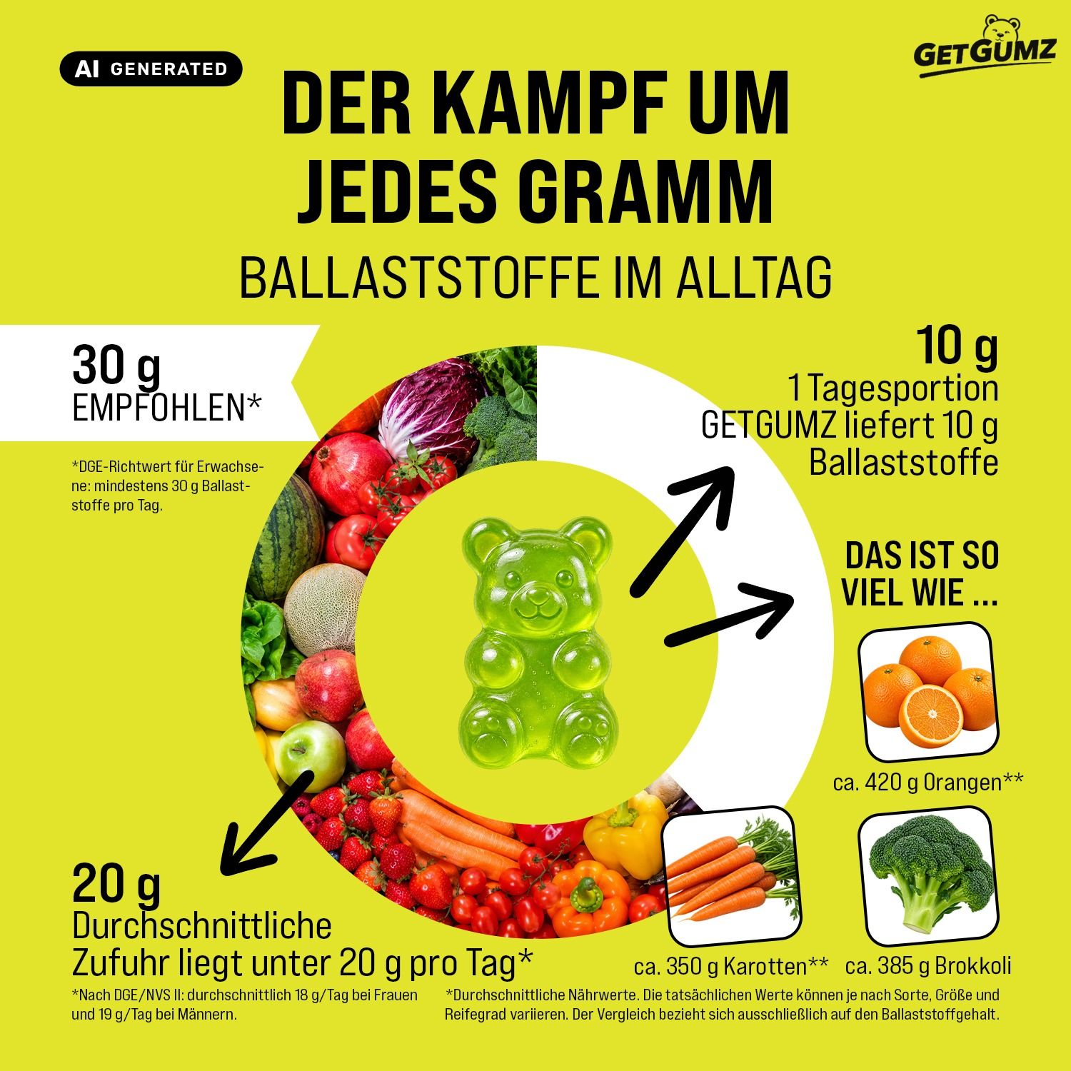 GetGumz Ballaststoff Gummibärchen: 10g Ballaststoffe, 28 Portionen, 504g.
