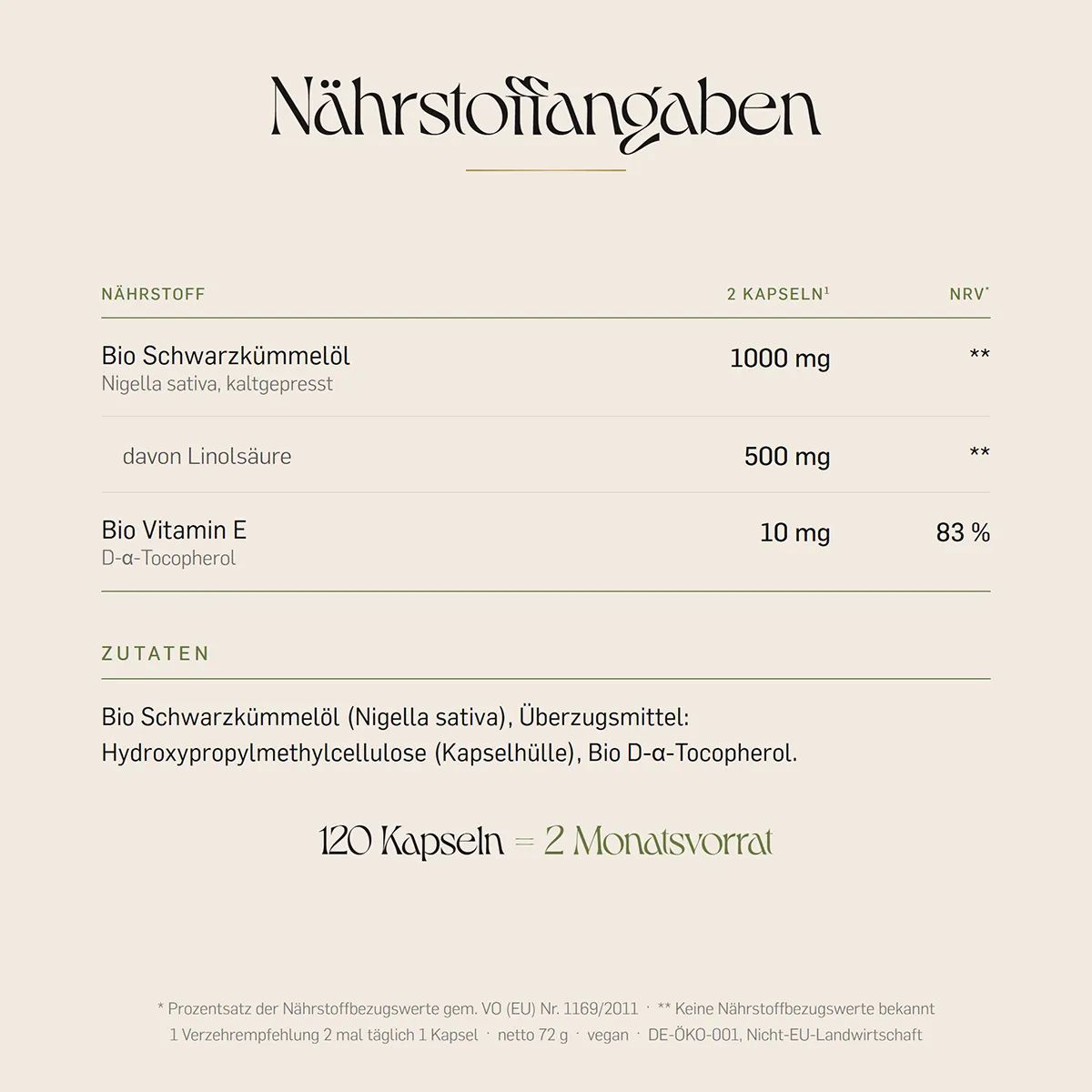 Nährwerttabelle für Schwarzkümmelöl-Kapseln mit Angaben zu Nährstoffen und Zutaten.