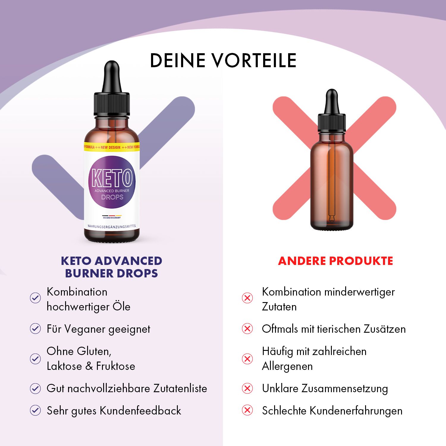 Keto Advanced Burner Drops