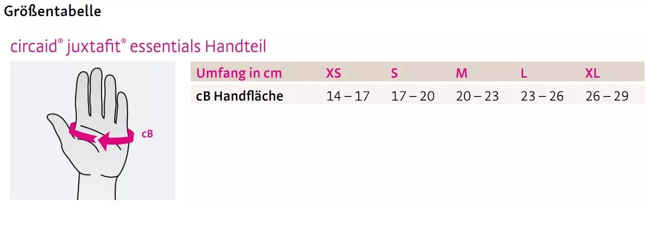 Medi circaid® juxtafit® essentials Handteil Kompressionssystem