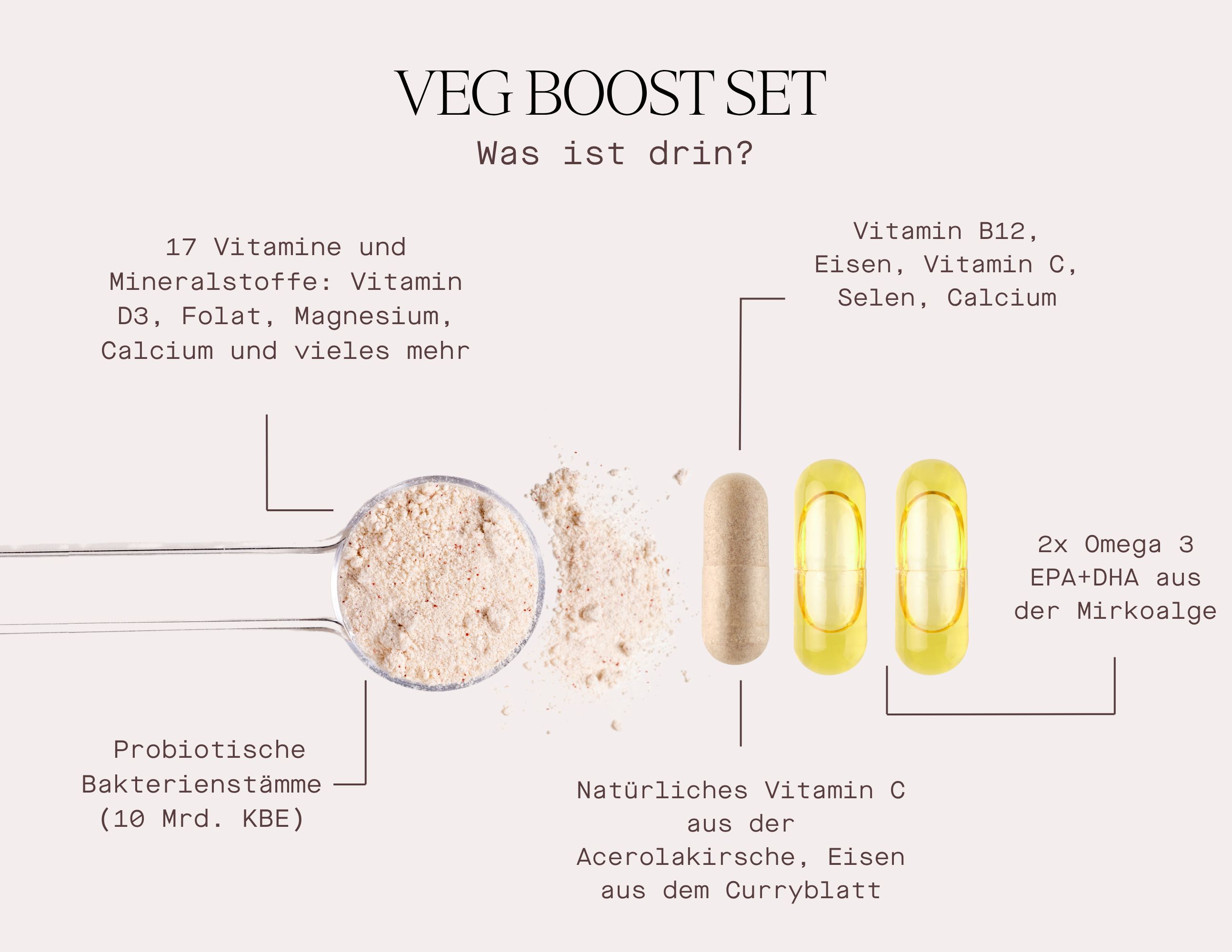 Infografik: Veg Boost Set. Löffel mit Pulver, Kapsel, gelbe Kapseln. Text: Vitamine, Mineralstoffe, probiotische Bakterienstämme.