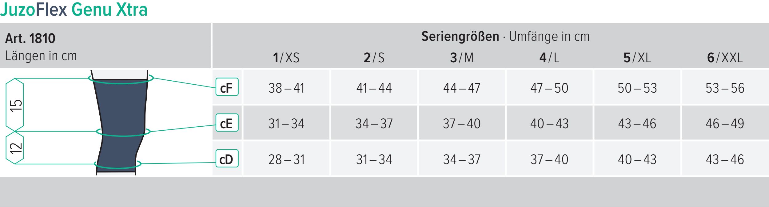 Tabellarische Größenübersicht für JuzoFlex Genu Xtra Kniebandage. Umfang in cm, Größen 1/XS bis 6/XXXL. Maße für cF, cE und cD.