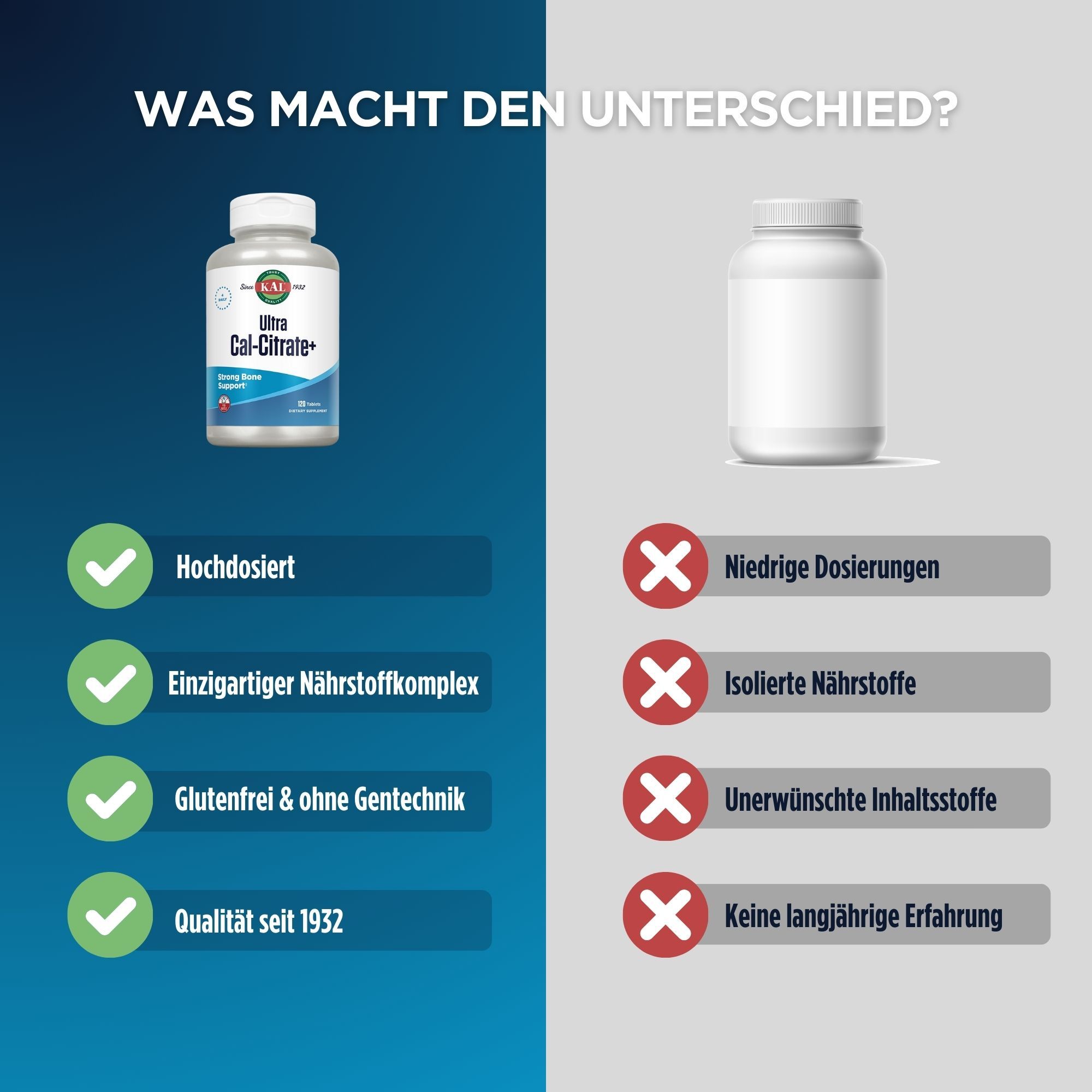 Vergleich von Ultra Cal-Citrate+ und einem anderen Produkt. Ultra Cal-Citrate+ hat Vorteile wie hochdosiert und glutenfrei. Das andere Produkt nicht.