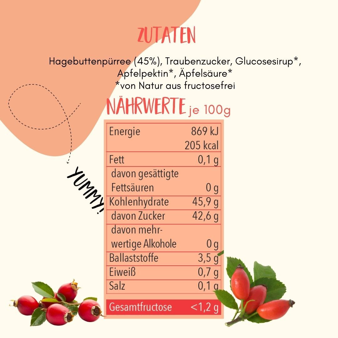 Nährwerttabelle für FRUNIX® Hagebutten-Fruchtaufstrich. Enthält Informationen zu Energie, Fett, Kohlenhydraten, Zucker, Ballaststoffen und Salz. Illustrationen von Hagebutten.