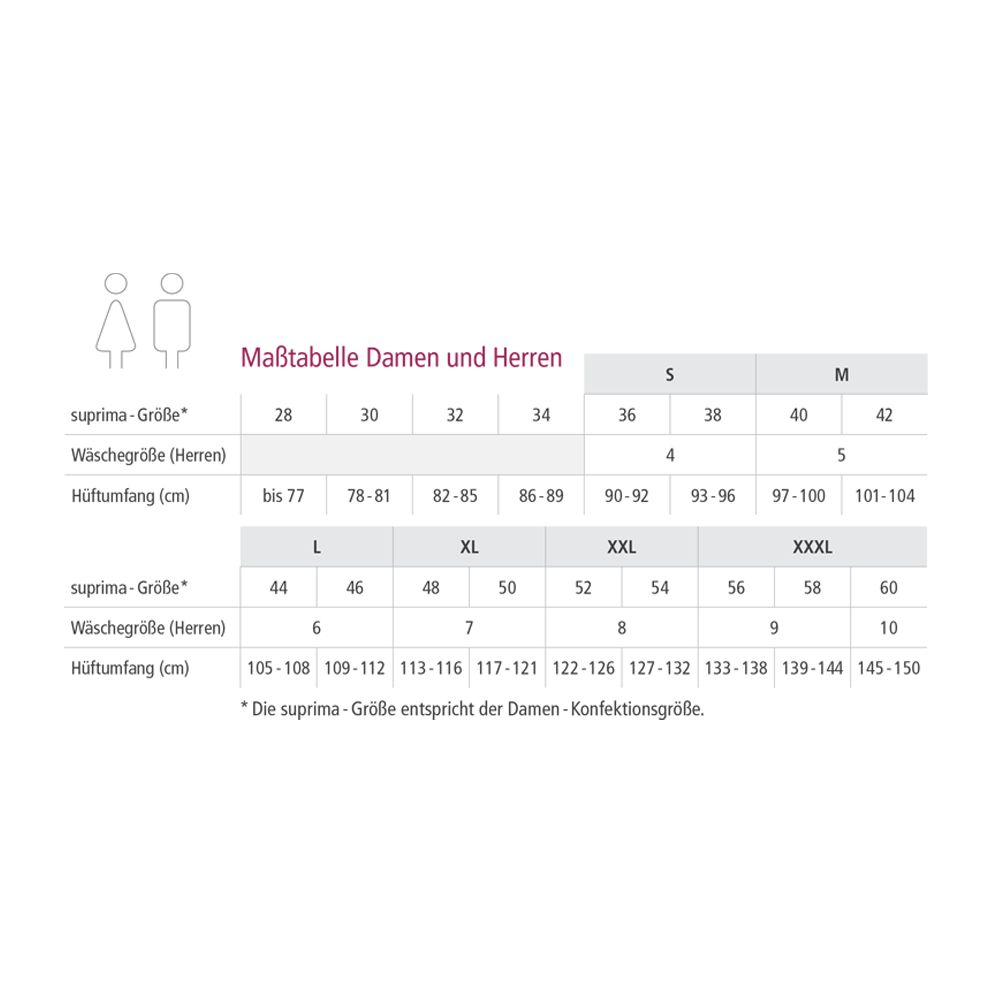 Maßtabelle für Suprima Inkontinenz-Slips. Größen für Damen und Herren, Hüftumfang in cm.
