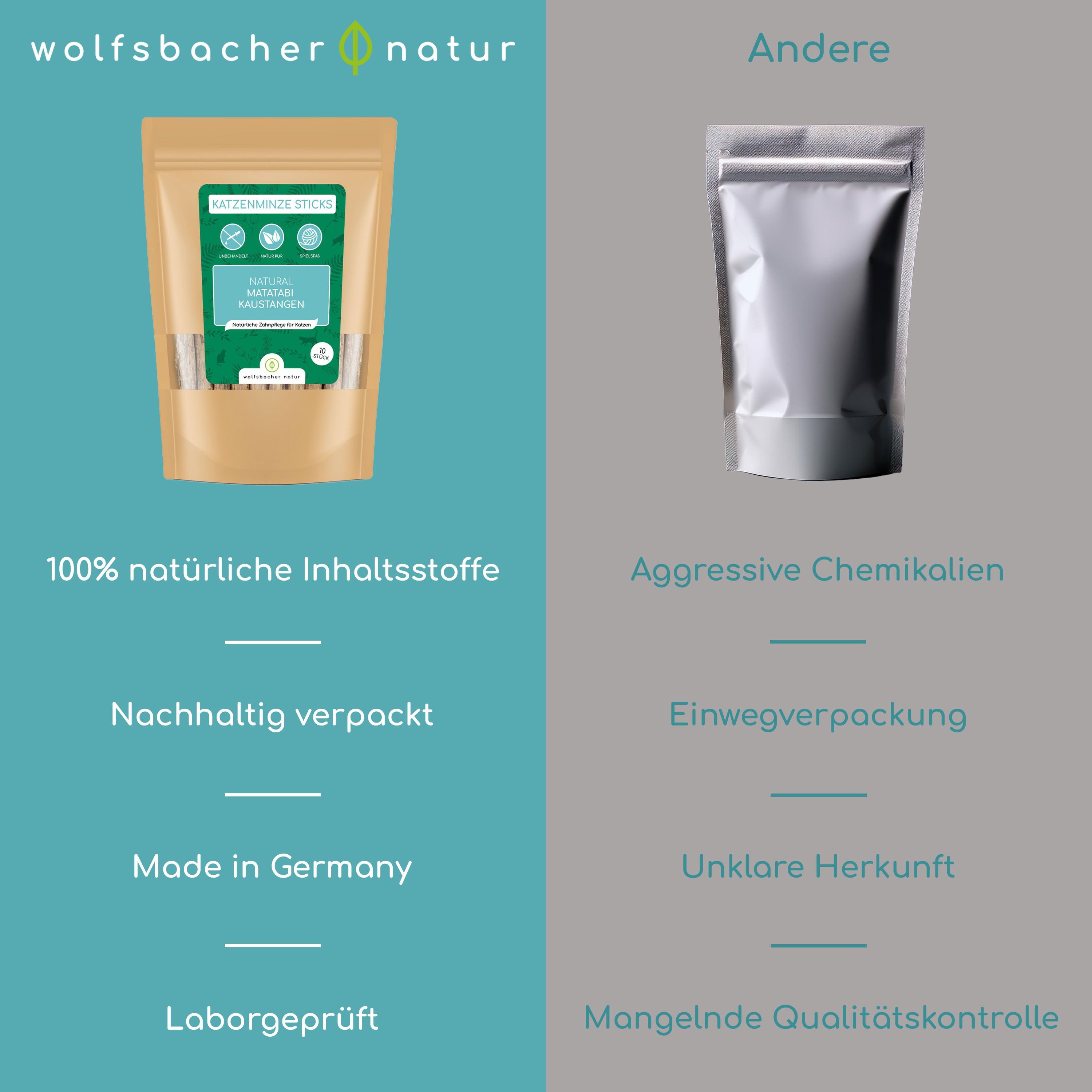 Vergleich: Wolfsbacher Natur vs. Andere. 100% natürliche Inhaltsstoffe, nachhaltig verpackt, Made in Germany.