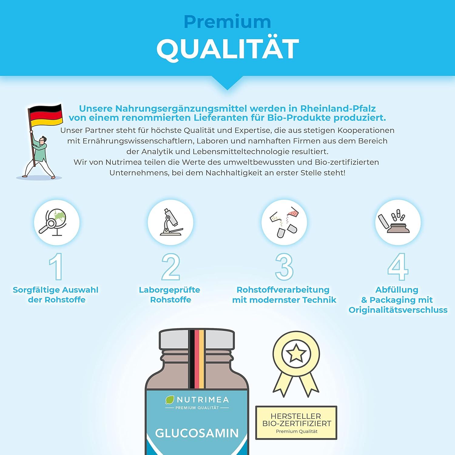 Grafik: Premium Qualität. 4 Schritte zur Herstellung. Produktflasche. Zertifizierungs-Siegel. Text: Hersteller Bio-zertifiziert.