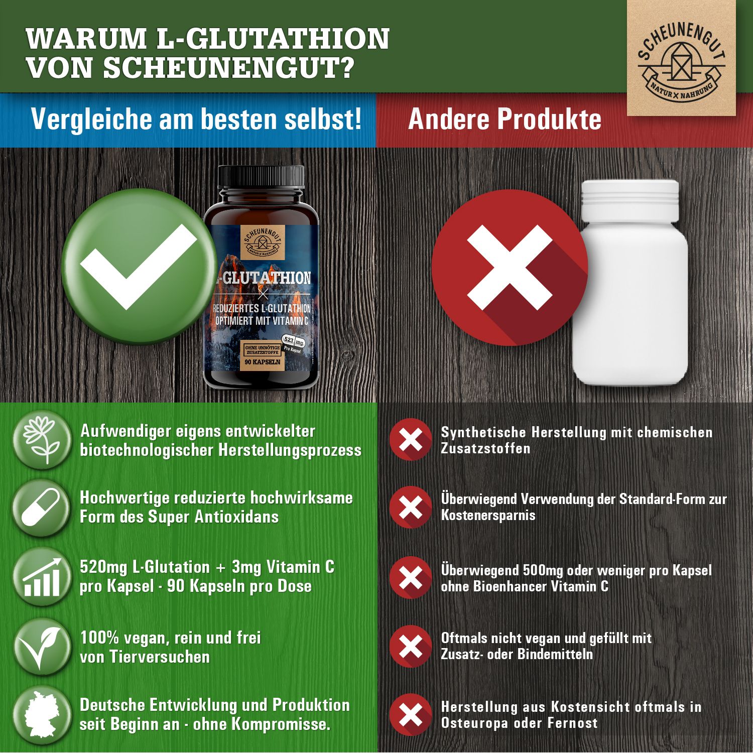 Scheunengut® Reduziertes L-Glutathion