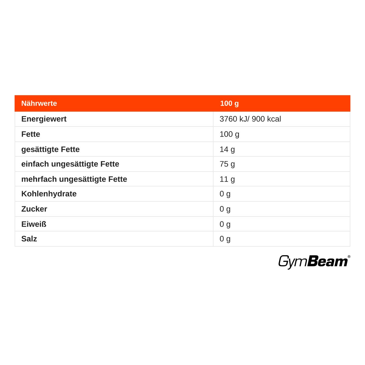 Nährwerttabelle für 100g des Produkts. Enthält Energie-, Fett-, Kohlenhydrat-, Zucker-, Eiweiß- und Salzangaben. GymBeam Logo.