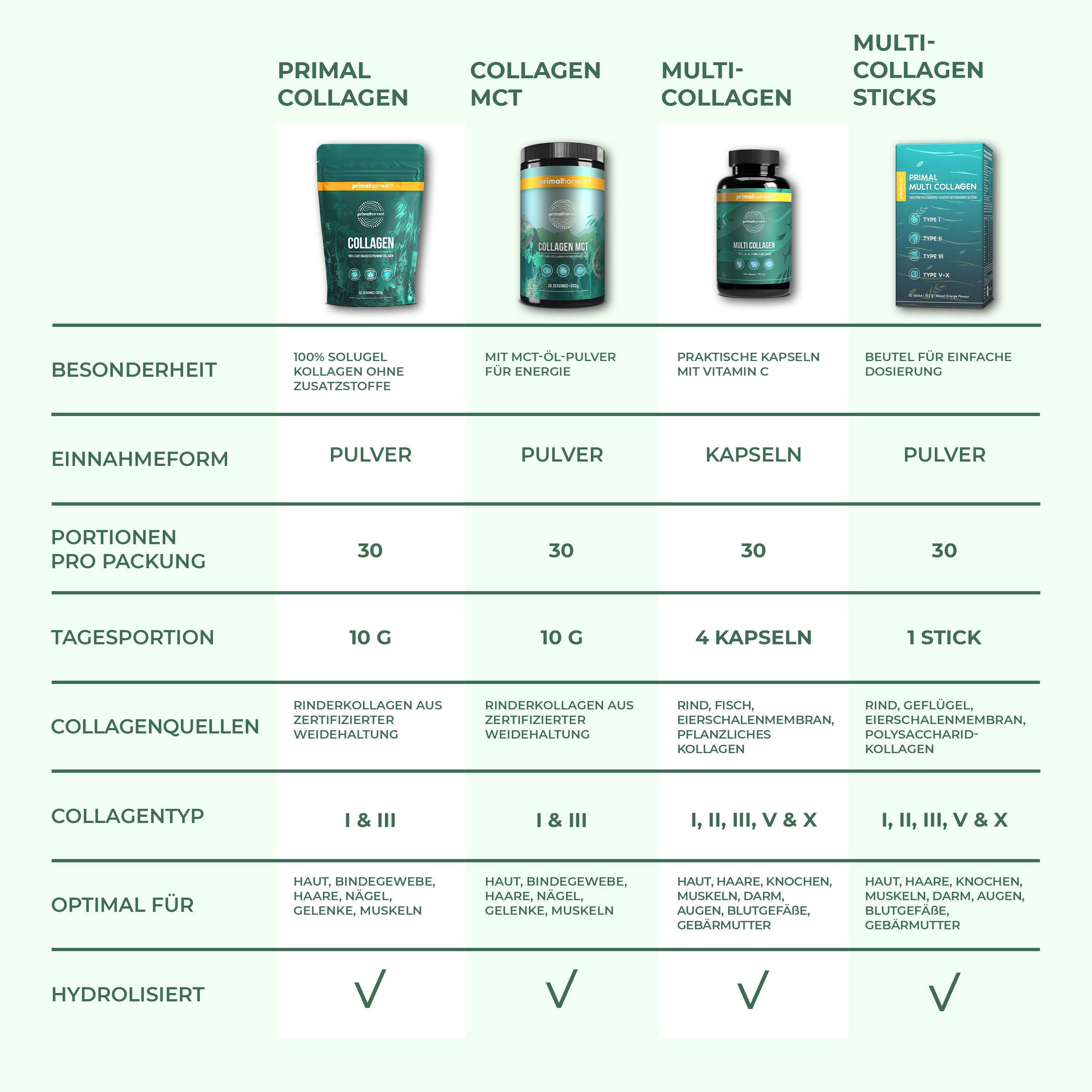 Collagen Pulver von Primal Harvest®