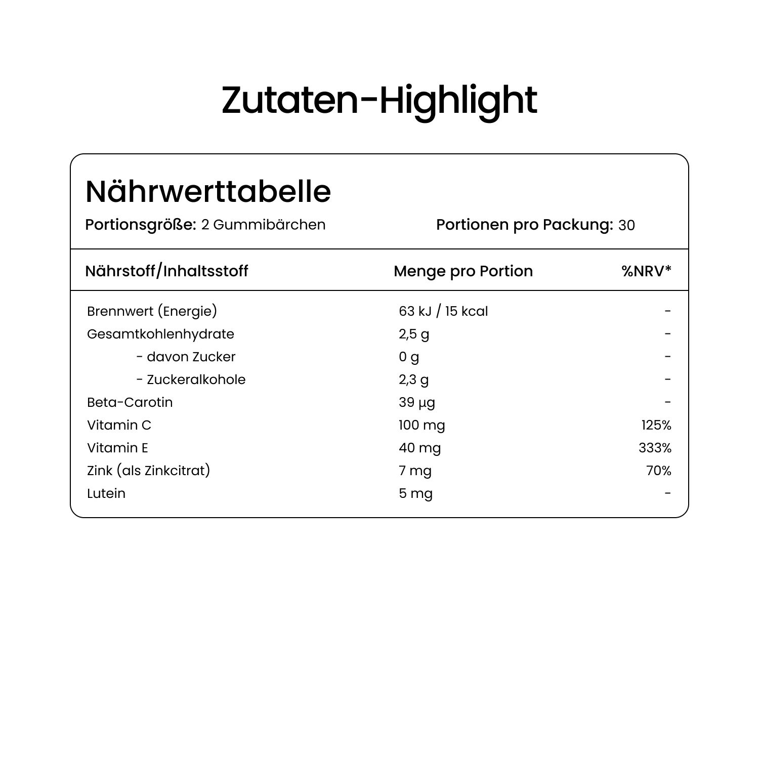 Nährwerttabelle mit Angaben zu Energie, Kohlenhydraten, Beta-Carotin, Vitamin C, Vitamin E, Zink und Lutein. Portion: 2 Gummibärchen.