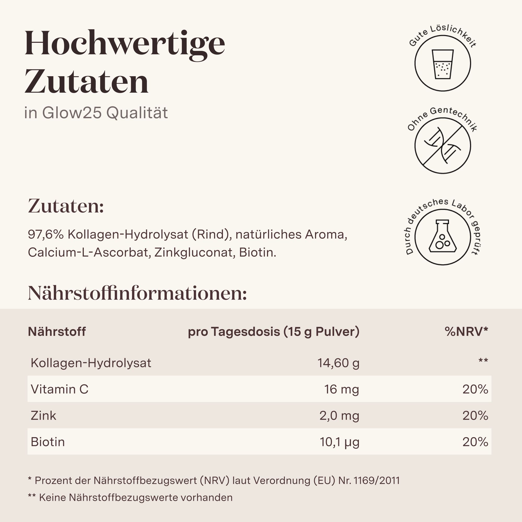 Nährwerttabelle für Glow25 Kollagen Plus. Enthält Kollagen-Hydrolysat, Vitamin C, Zink und Biotin. Angaben pro Tagesdosis (15 g Pulver).