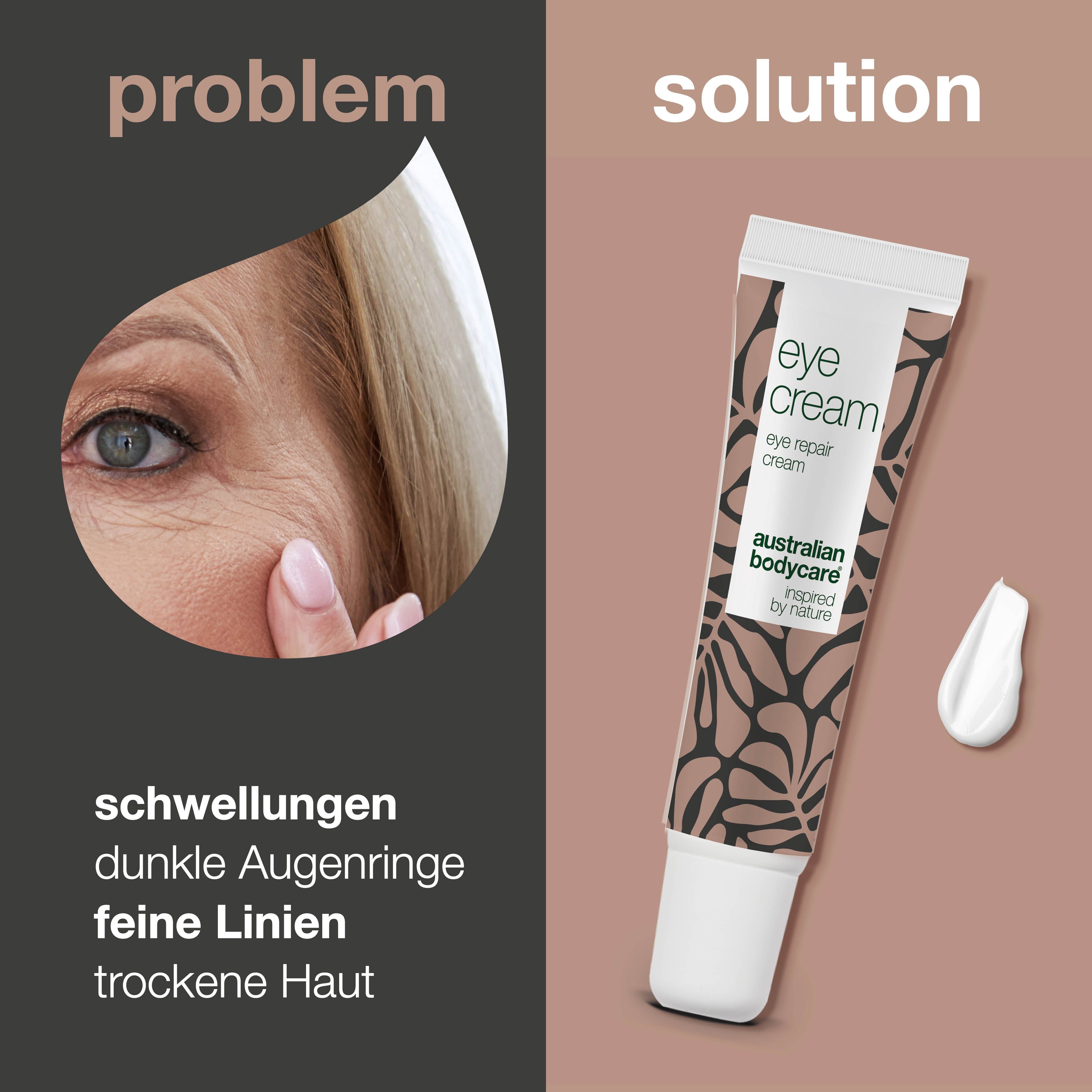 Vergleich: Auge mit Falten vs. Tube Augencreme. Text: Schwellungen, dunkle Augenringe, feine Linien, trockene Haut.