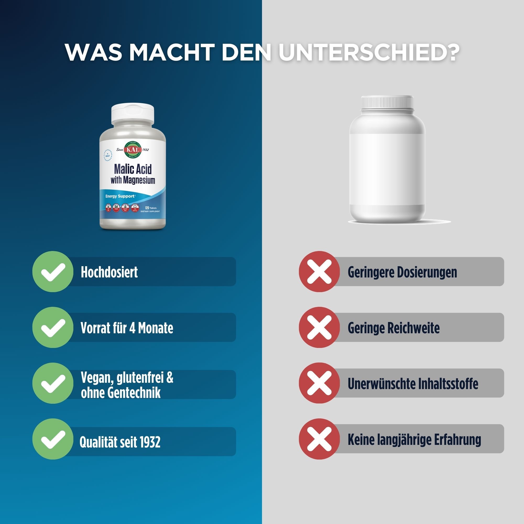 Vergleich von KAL Malic Acid mit Magnesium und einem anderen Produkt. Vorteile: Hochdosiert, Vorrat für 4 Monate, vegan, glutenfrei, Qualität seit 1932.