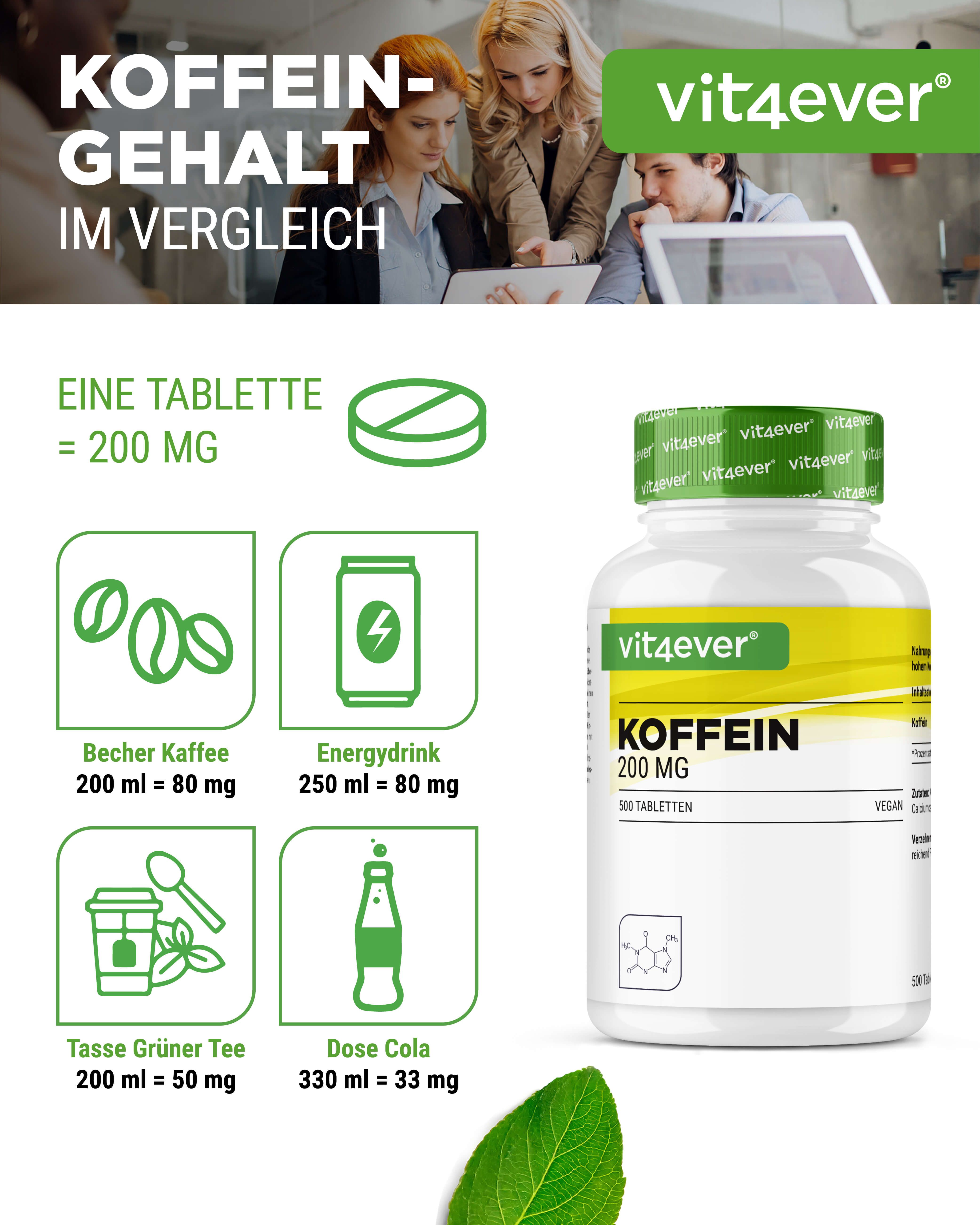 Vergleichstabelle Koffeingehalt. Eine Tablette = 200 MG. Vergleich mit Kaffee, Energydrink, grüner Tee und Cola.