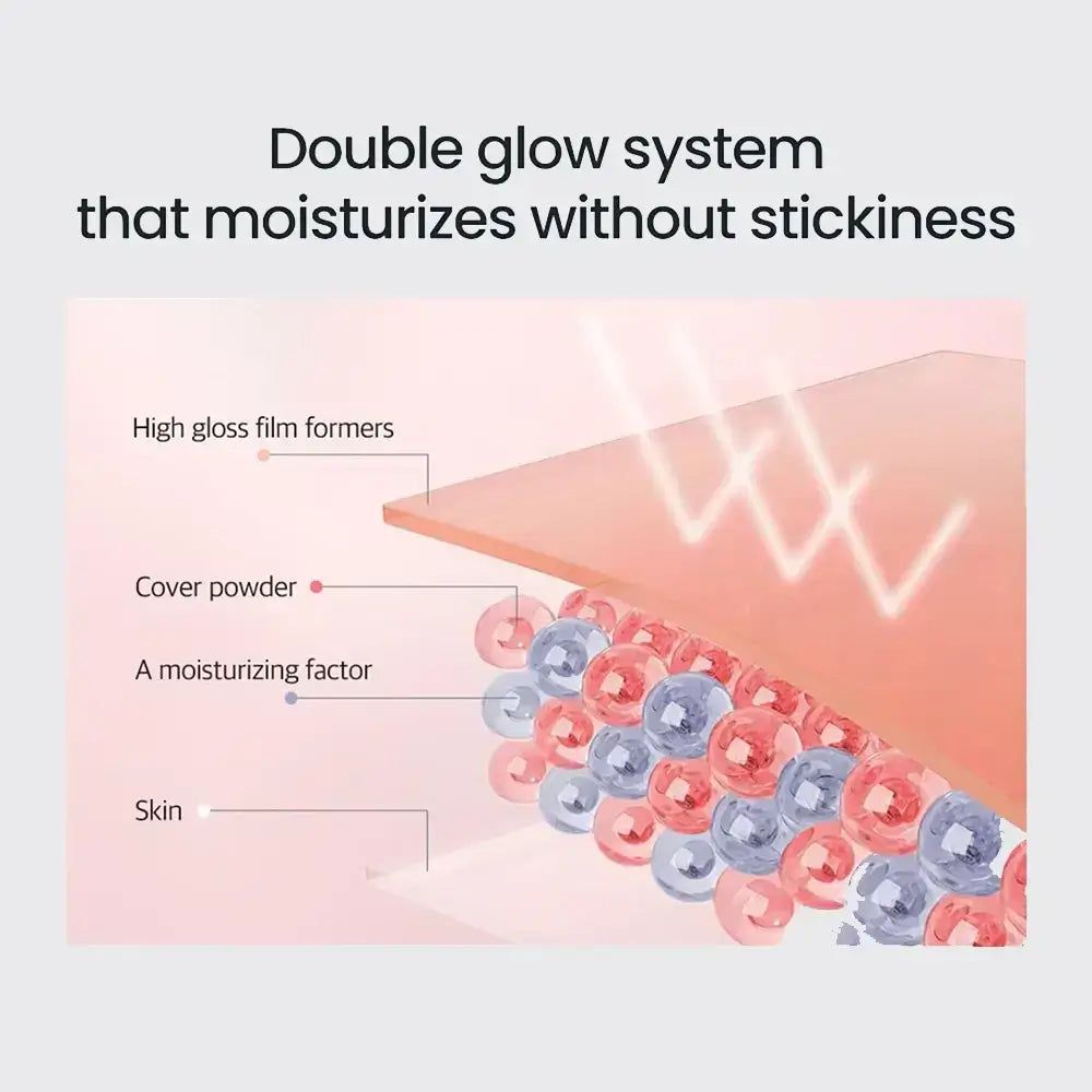 Diagramm mit Schichten, die die Zusammensetzung eines Kosmetikprodukts zeigen. Beschriftungen: High-Gloss-Filmbildner, Cover-Puder, feuchtigkeitsspendender Faktor.