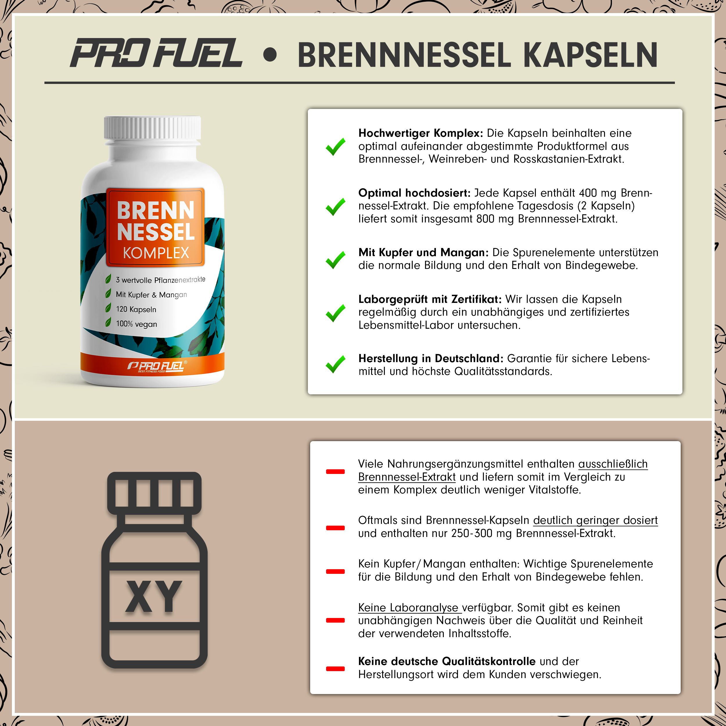 Weiße Flasche Brennnessel Komplex Kapseln. Text mit Informationen zu Inhaltsstoffen, Dosierung und Qualität. Enthält 800mg Brennnesselextrakt. Hergestellt in Deutschland.