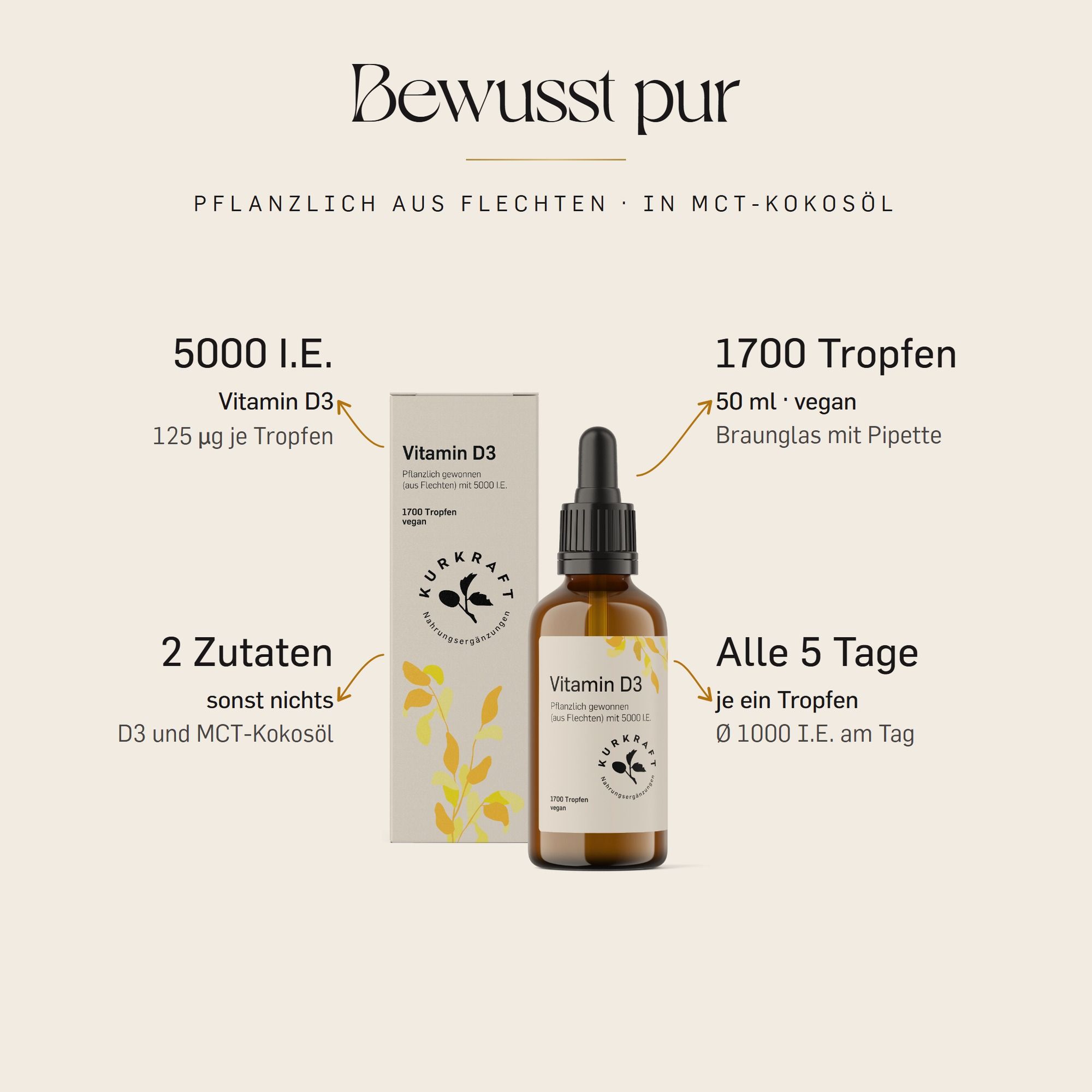 Übersicht über Kurkraft Vitamin D3: Inhaltsstoffe, Menge, Einnahme.