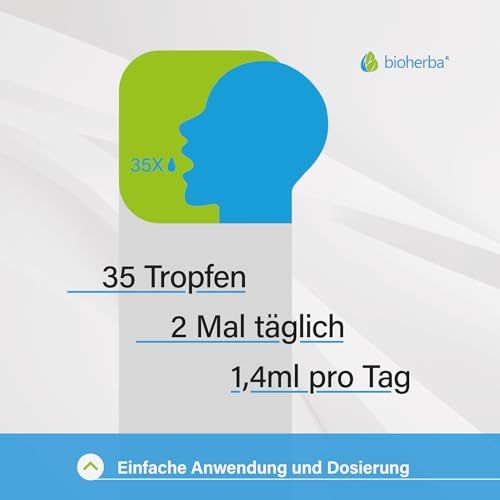 Grafik mit blauem Kopfprofil und grüner Fläche. Text: 35 Tropfen, 2 Mal täglich, 1,4ml pro Tag. Einfache Anwendung und Dosierung.