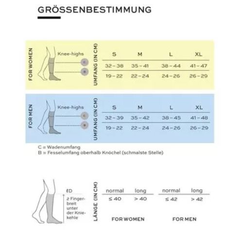 Größentabelle für Kniestrümpfe. Umfang in cm für Frauen und Männer. Größen: S, M, L, XL. Längen: normal, lang.