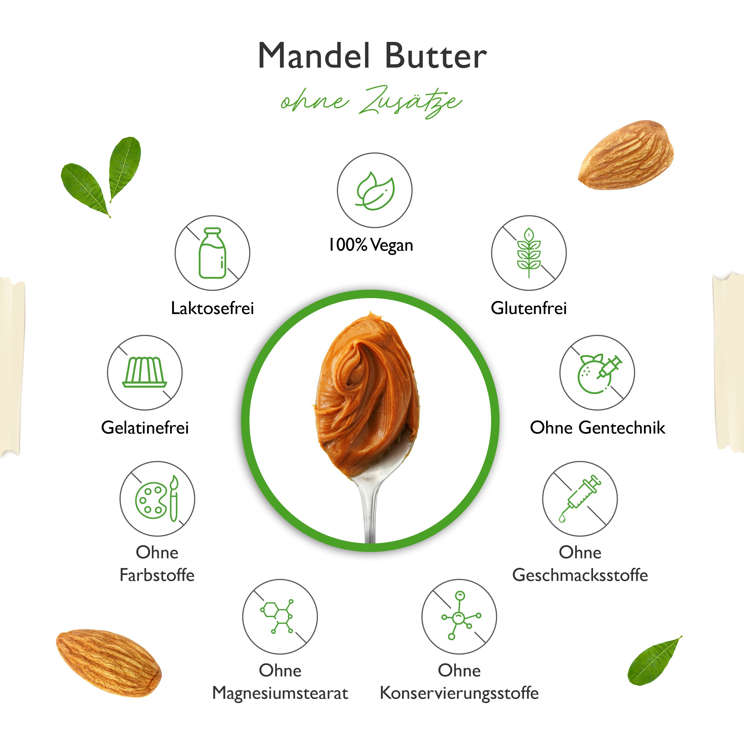 Grafik mit Informationen über 'Mandel Butter ohne Zusätze'. Symbole zeigen Inhaltsstoffe wie '100% Vegan'.