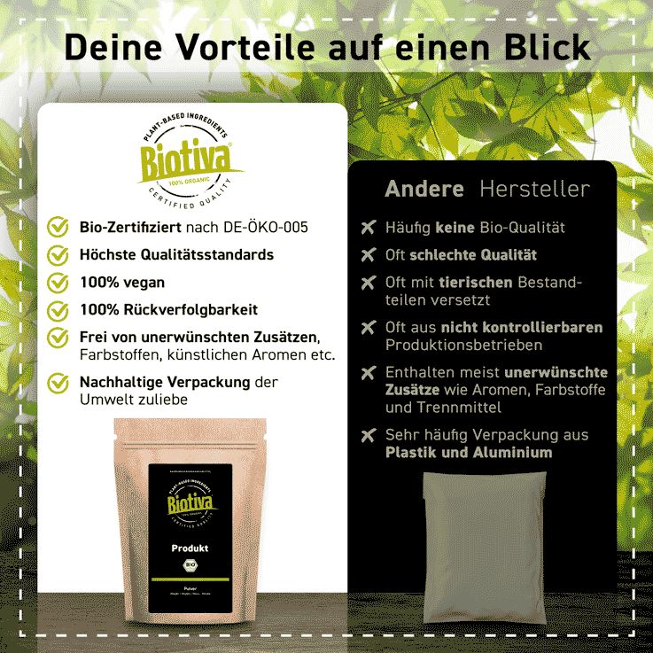 Biotiva Luzerne geschnitten Bio