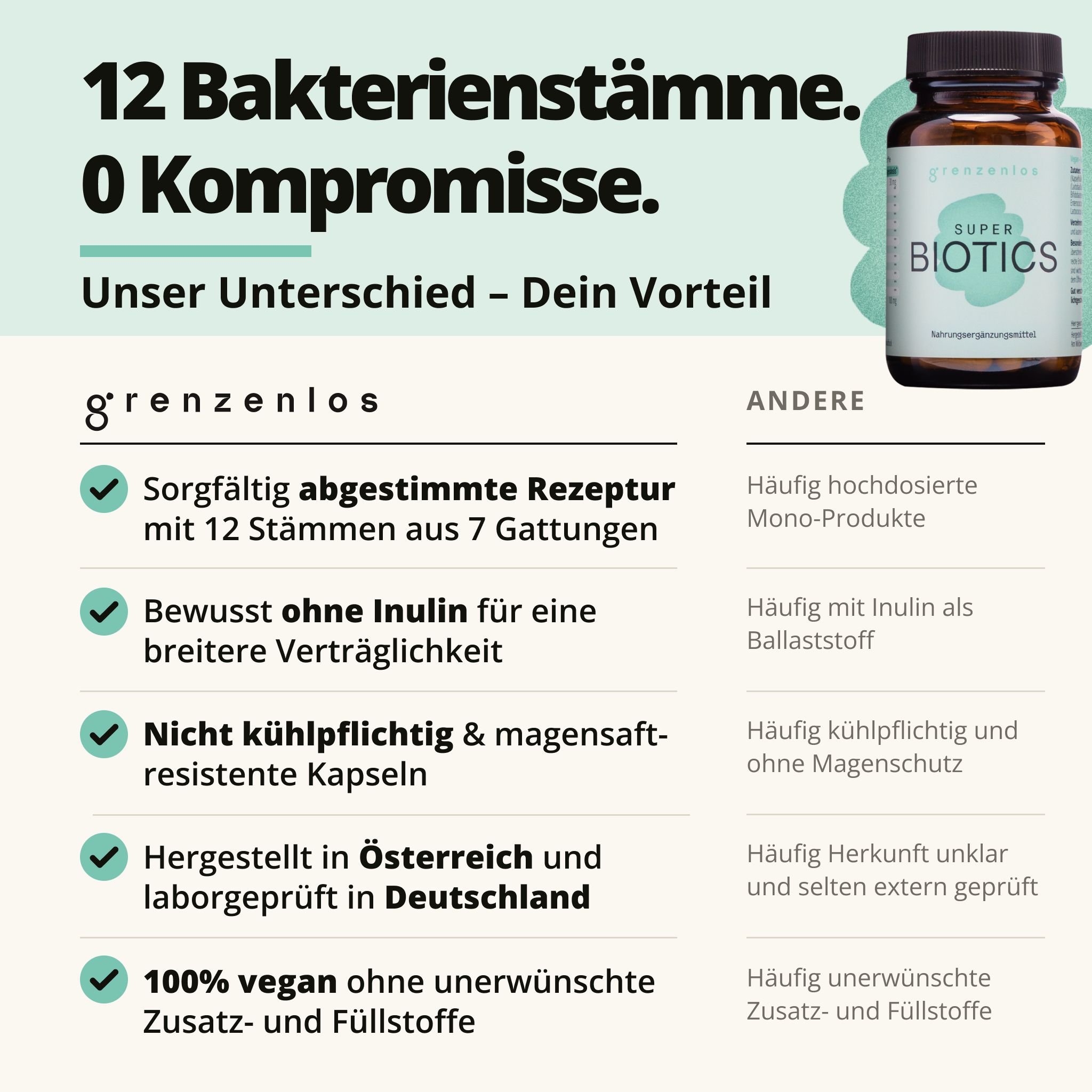 Vergleichsgrafik: grenzenlos SUPER BIOTICS vs. 'ANDERE'. Hervorhebung von 12 Stämmen, ohne Inulin, magensaftresistent, hergestellt in Österreich/Deutschland.