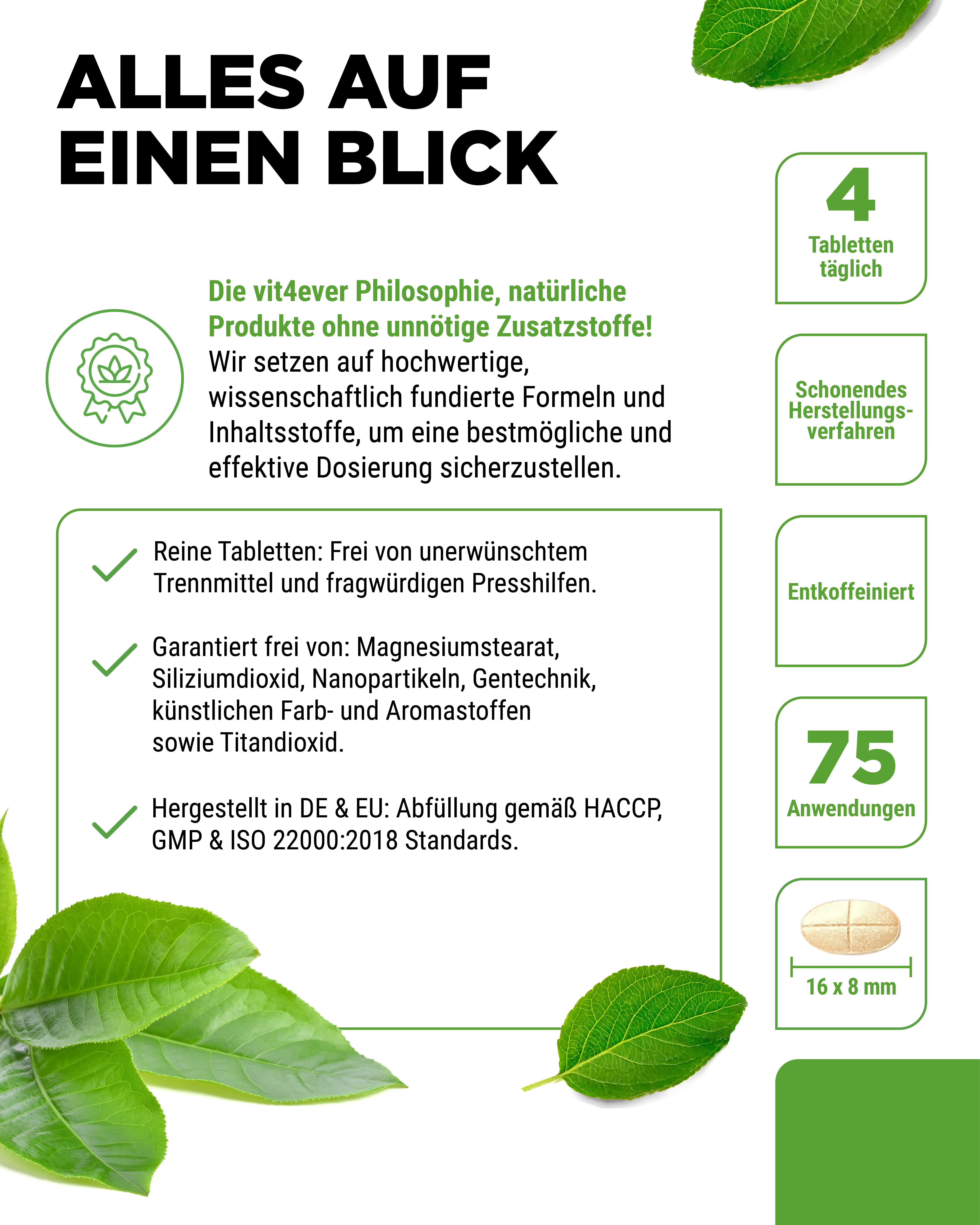 Infografik mit Text und Symbolen. Enthält Informationen über die vit4ever Philosophie, Inhaltsstoffe und Dosierung. Tabletten-Abbildung.