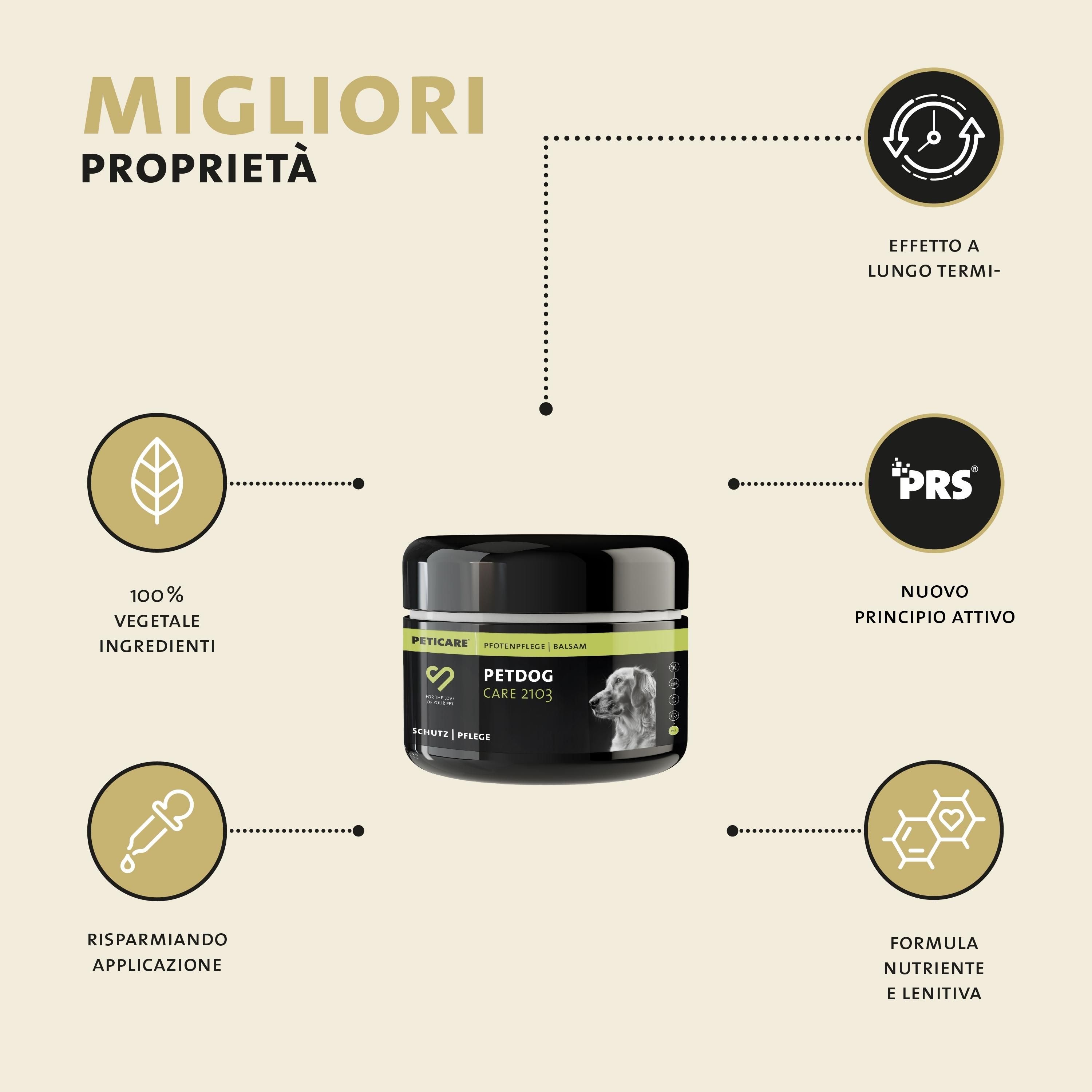 Produkt-Dose mit Text: PETDOG CARE 2103. 100% pflanzliche Inhaltsstoffe. Sparsame Anwendung. Neue Wirkstoffformel.