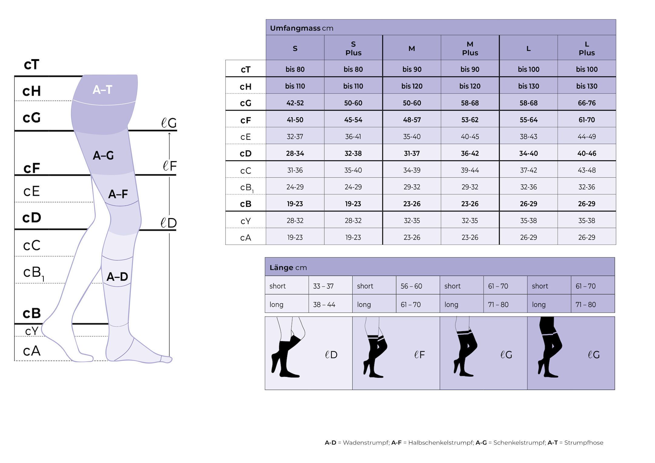 SIGVARIS Essential THERMOREGULATING Kompressionsstrümpfe