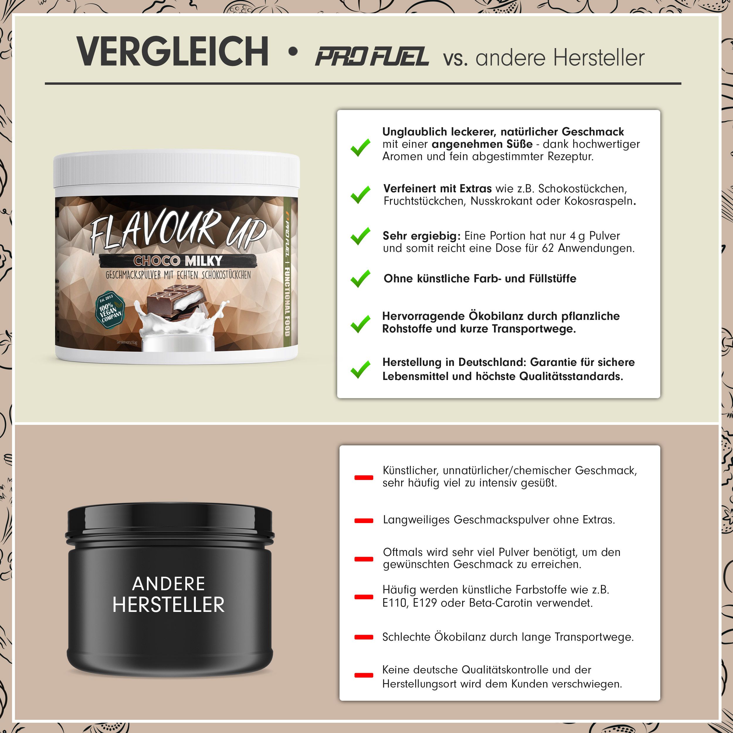 ProFuel - FLAVOUR UP Geschmackspulver - Choco Milky - nur 12 kcal pro Portion