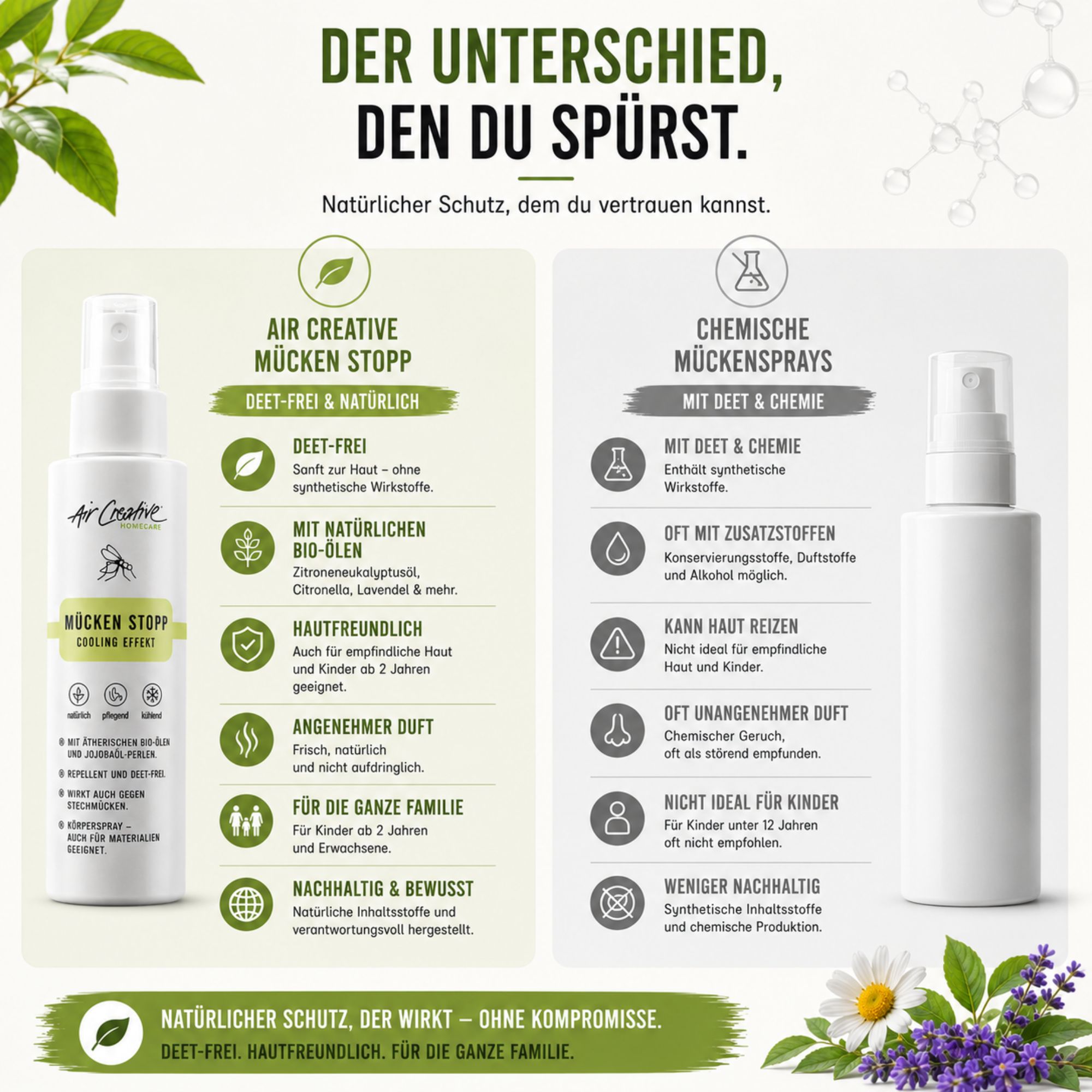 Zwei weiße Sprays. Links: Mücken Stopp, DEET-frei. Rechts: Chemische Mückensprays. Textvergleich. Hintergrund: grün.